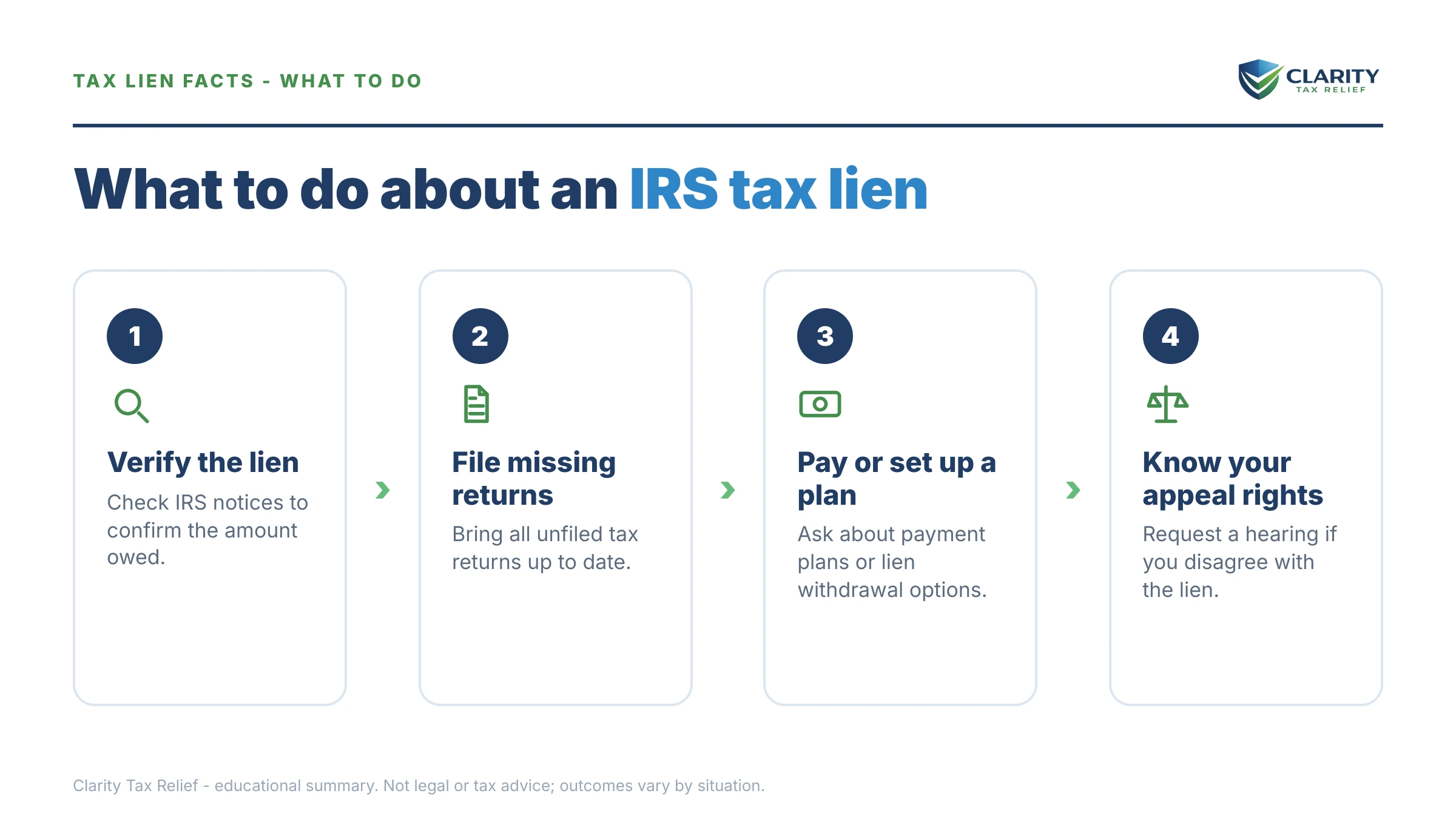 Steps to take for IRS Tax Lien Statistics.