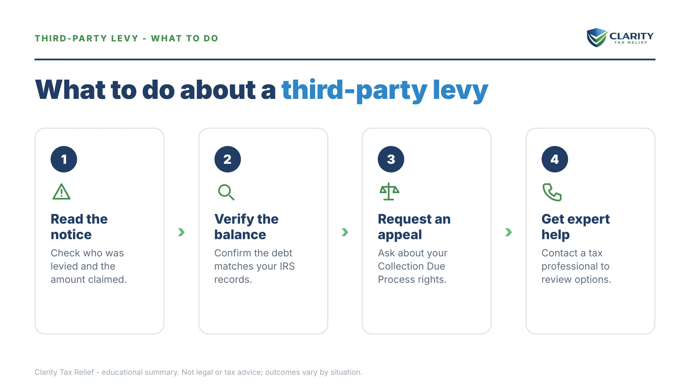 Steps to take for How Many IRS Levies on Third Parties Per Year.