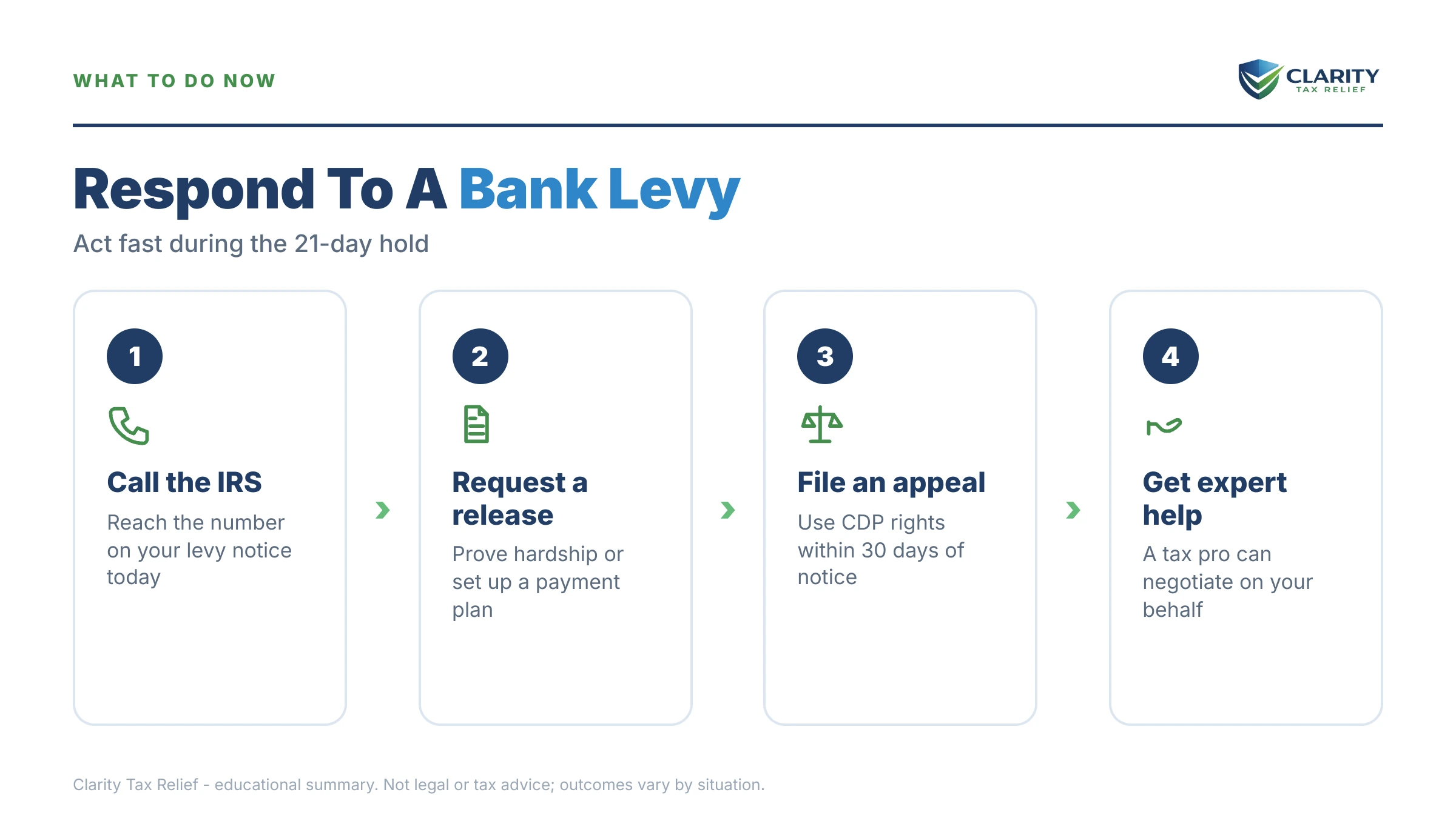 Infographic: timelines, costs and options for IRS Took Money Out of My Bank Account.