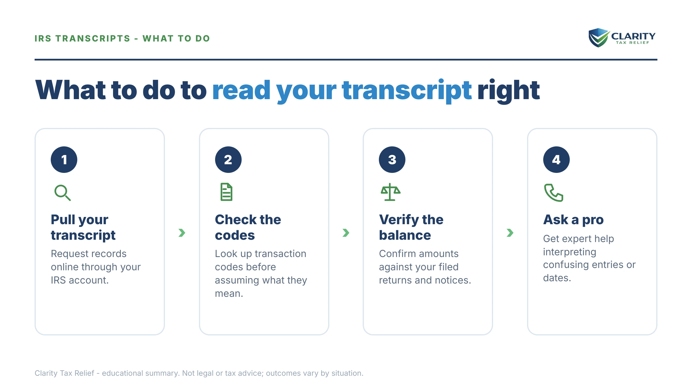 Steps to take for IRS Transcript Myths Reddit Gets Wrong.