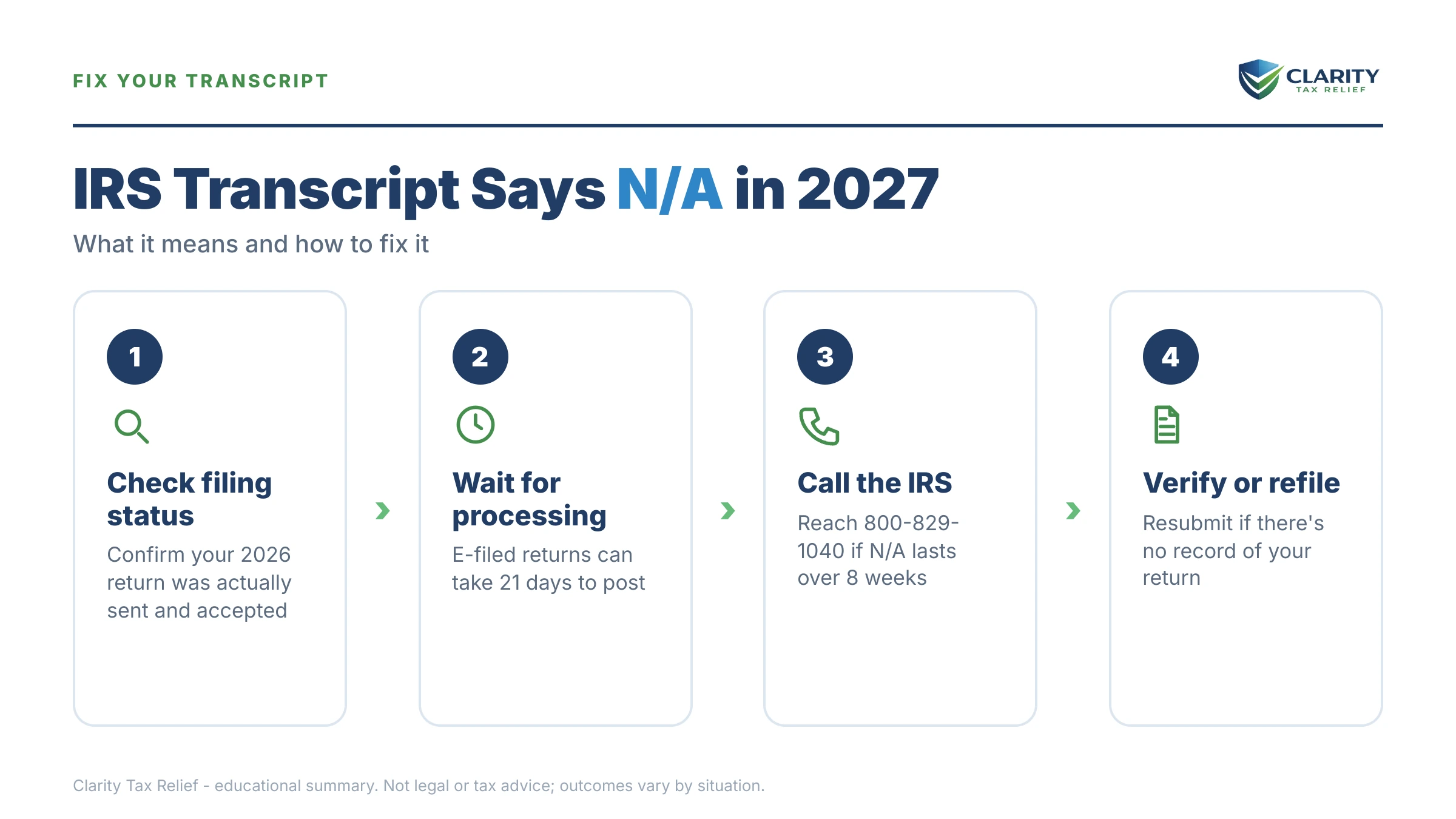 Infographic: key facts and deadlines about IRS Transcript Says N/A in 2027.