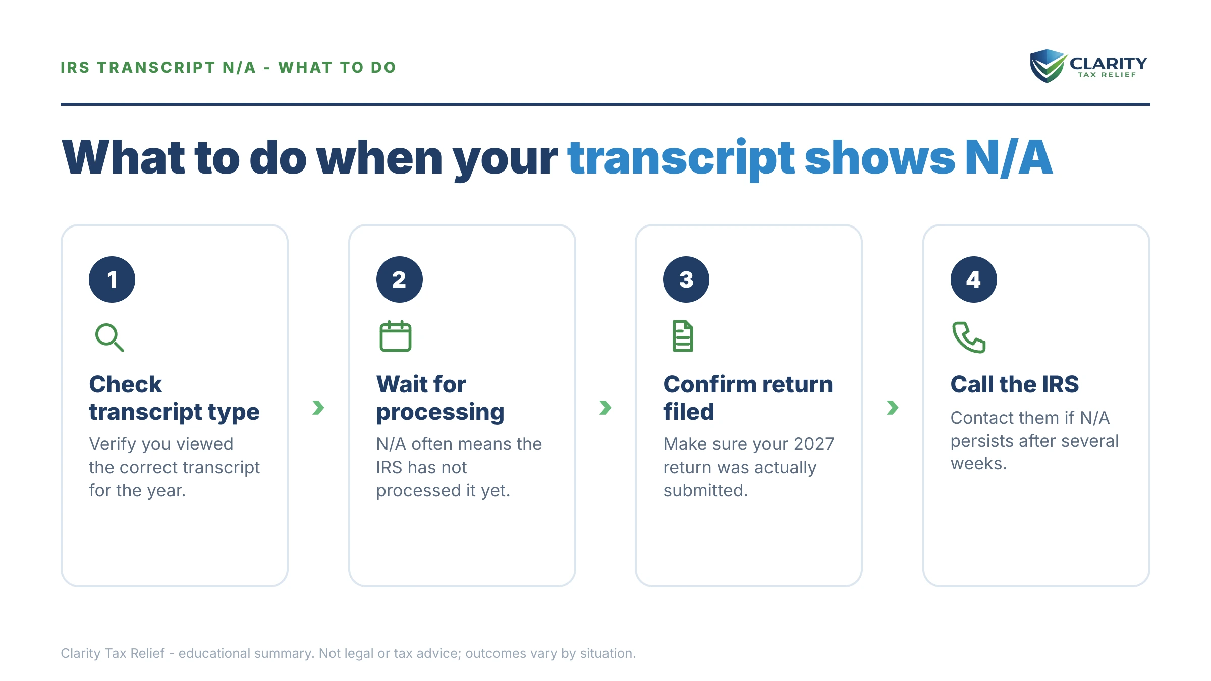 Steps to take for IRS Transcript Says N/A in 2027.