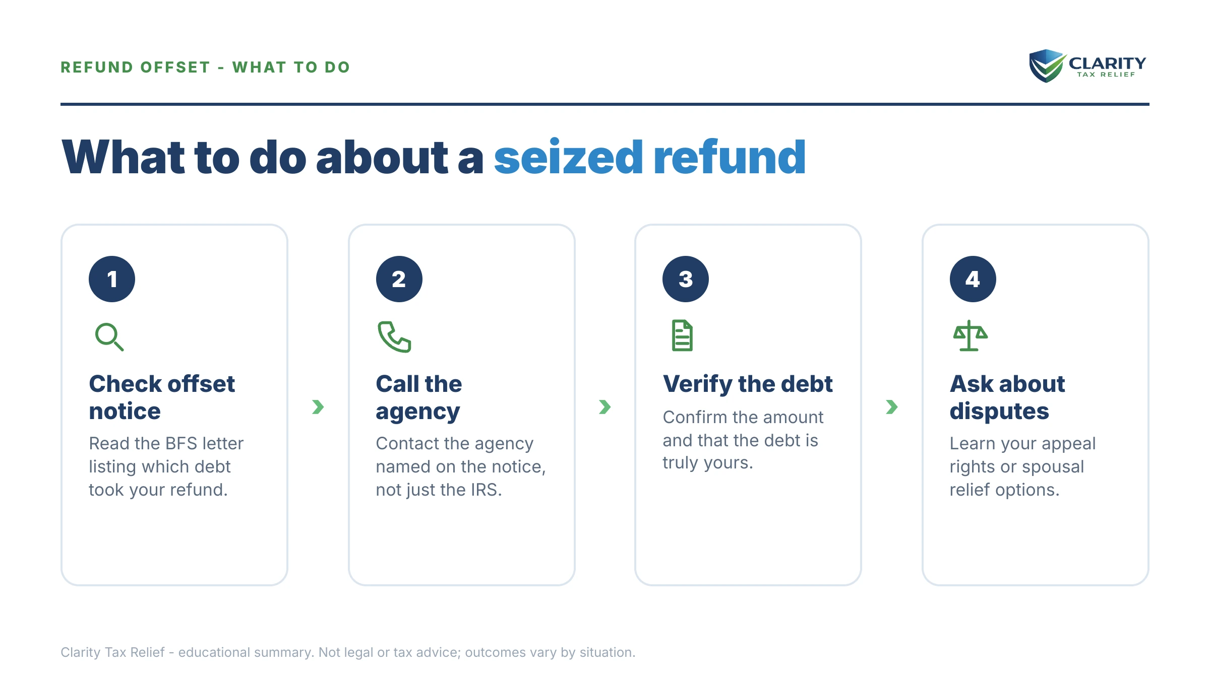 Steps to take for Treasury Offset Program Refund Seizure Statistics.