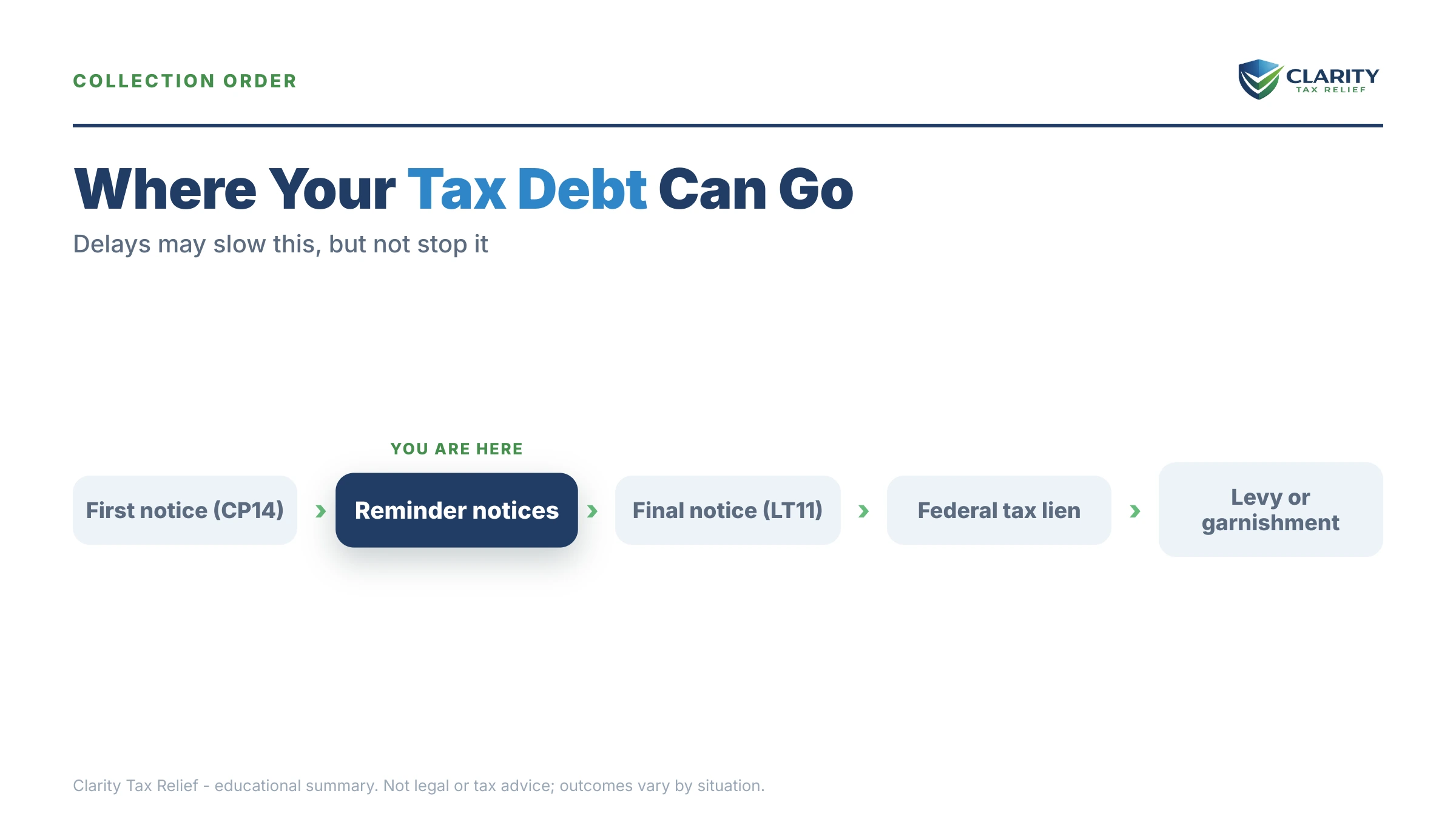 Infographic: timelines, costs and options for IRS Understaffed.