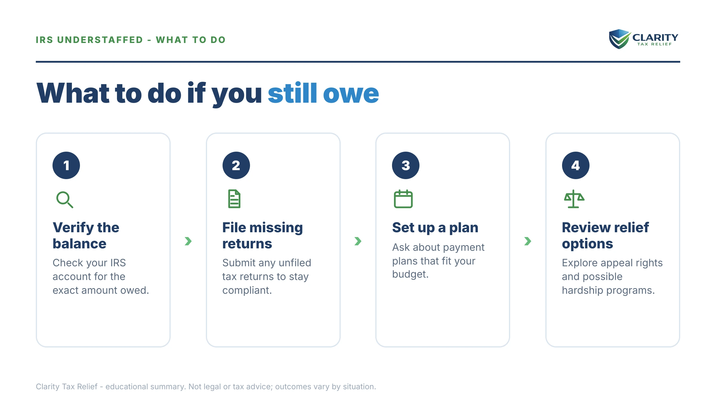 Steps to take for IRS Understaffed.