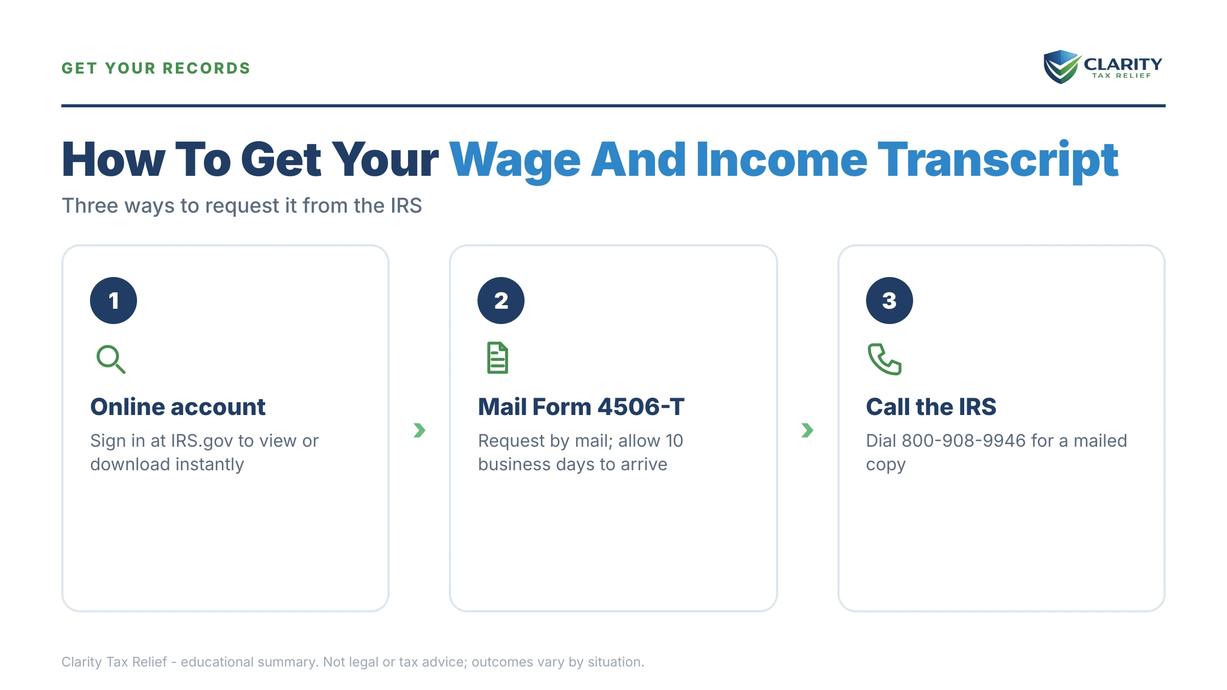 Infographic: key facts and deadlines about IRS Wage and Income Transcript.