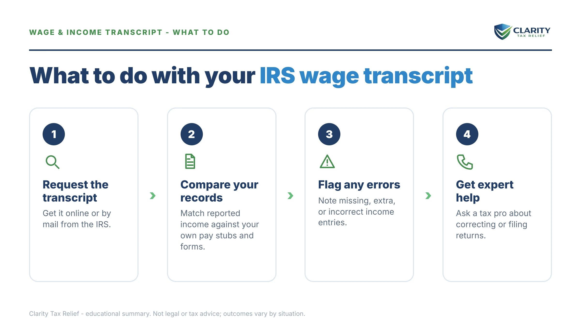 Steps to take for IRS Wage and Income Transcript.