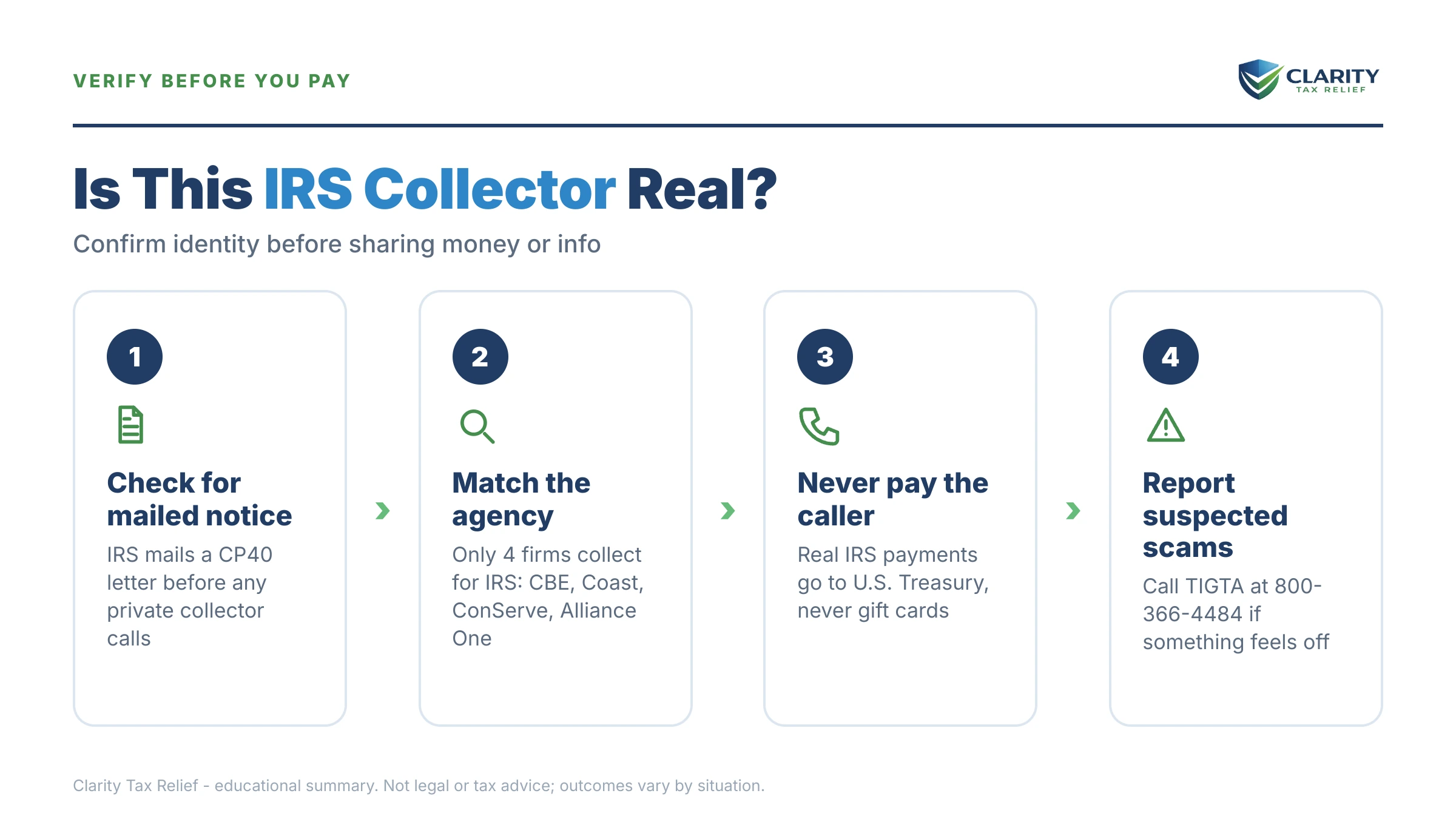 Infographic: key facts and deadlines about Is This IRS Debt Collector Legitimate.
