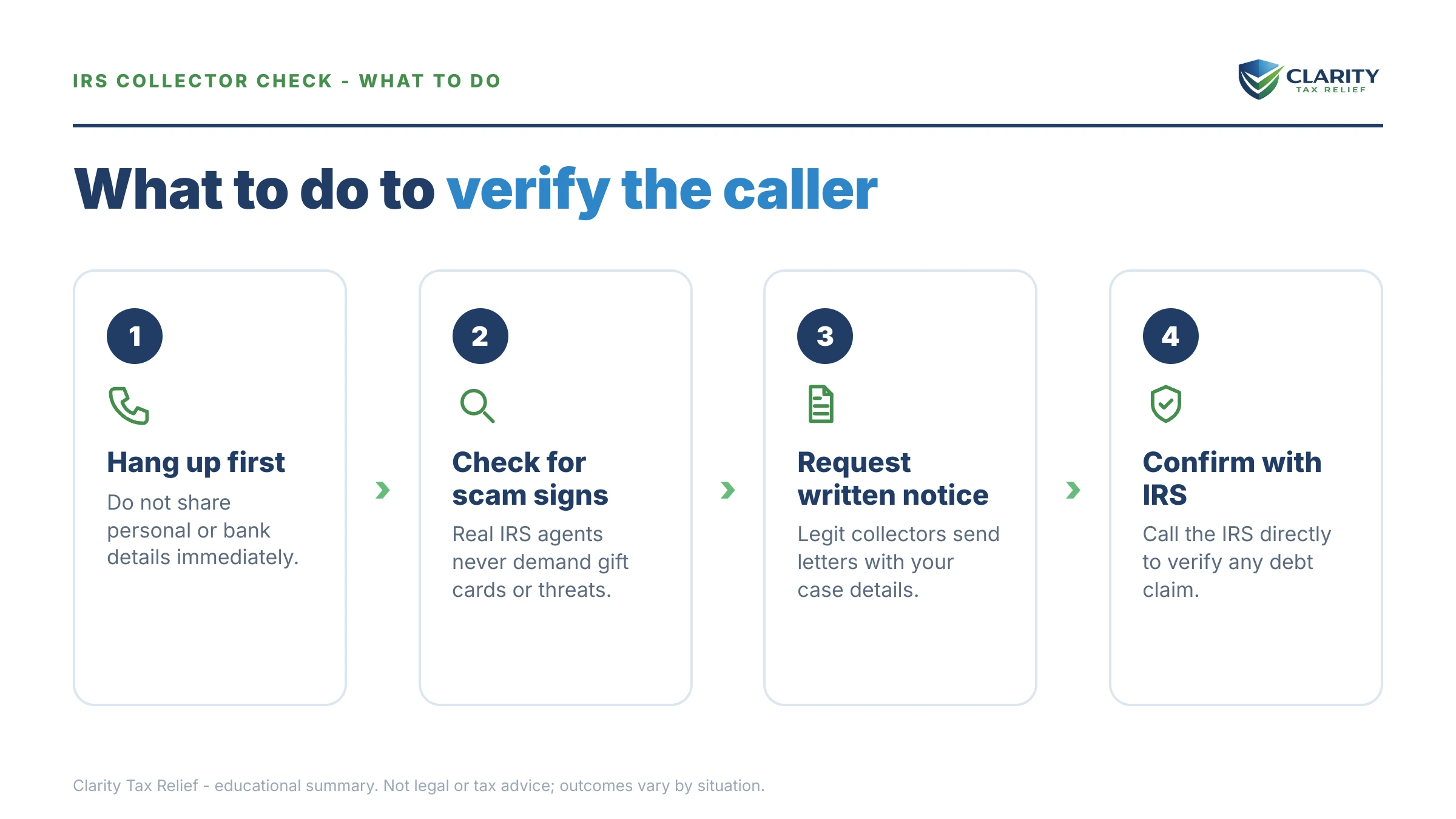 Steps to take for Is This IRS Debt Collector Legitimate.