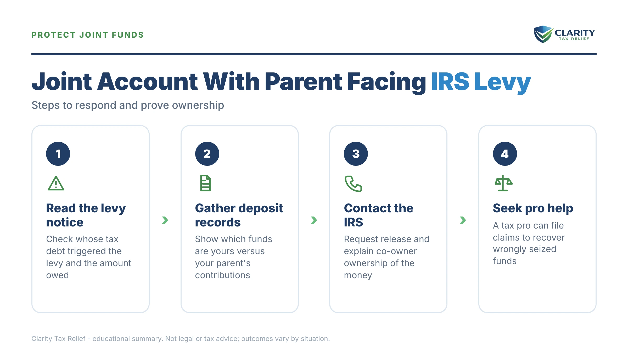 Infographic: key facts and deadlines about Joint Account With a Parent and an IRS Levy.