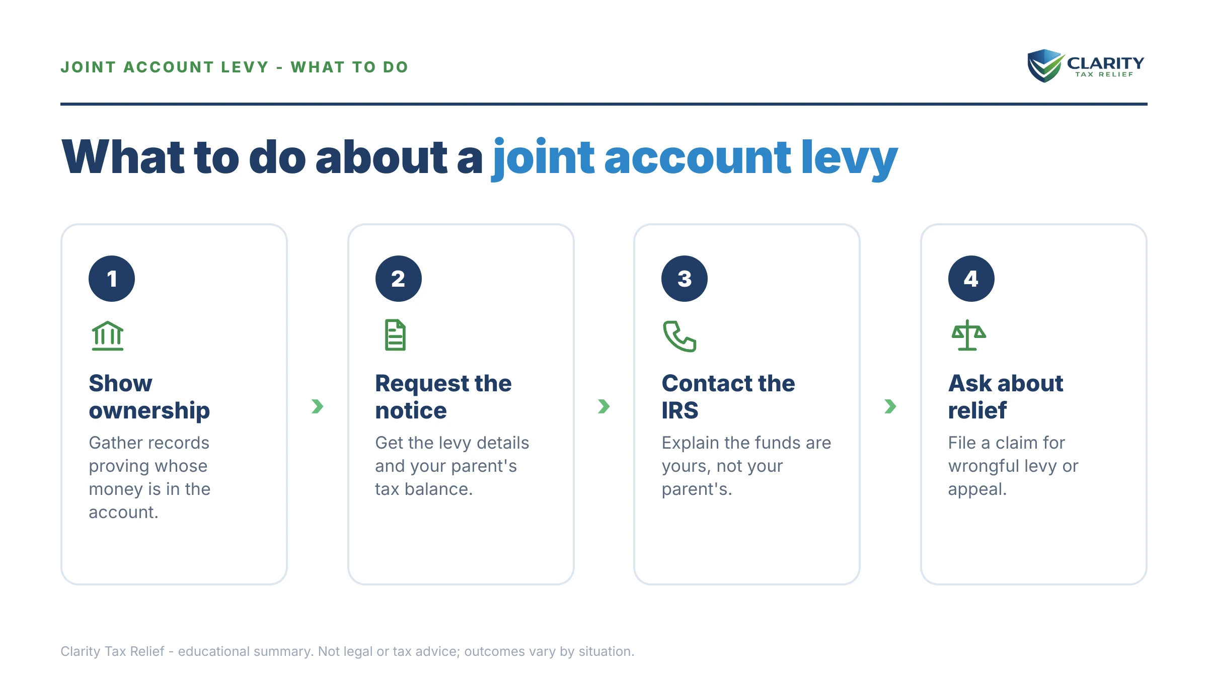 Steps to take for Joint Account With a Parent and an IRS Levy.