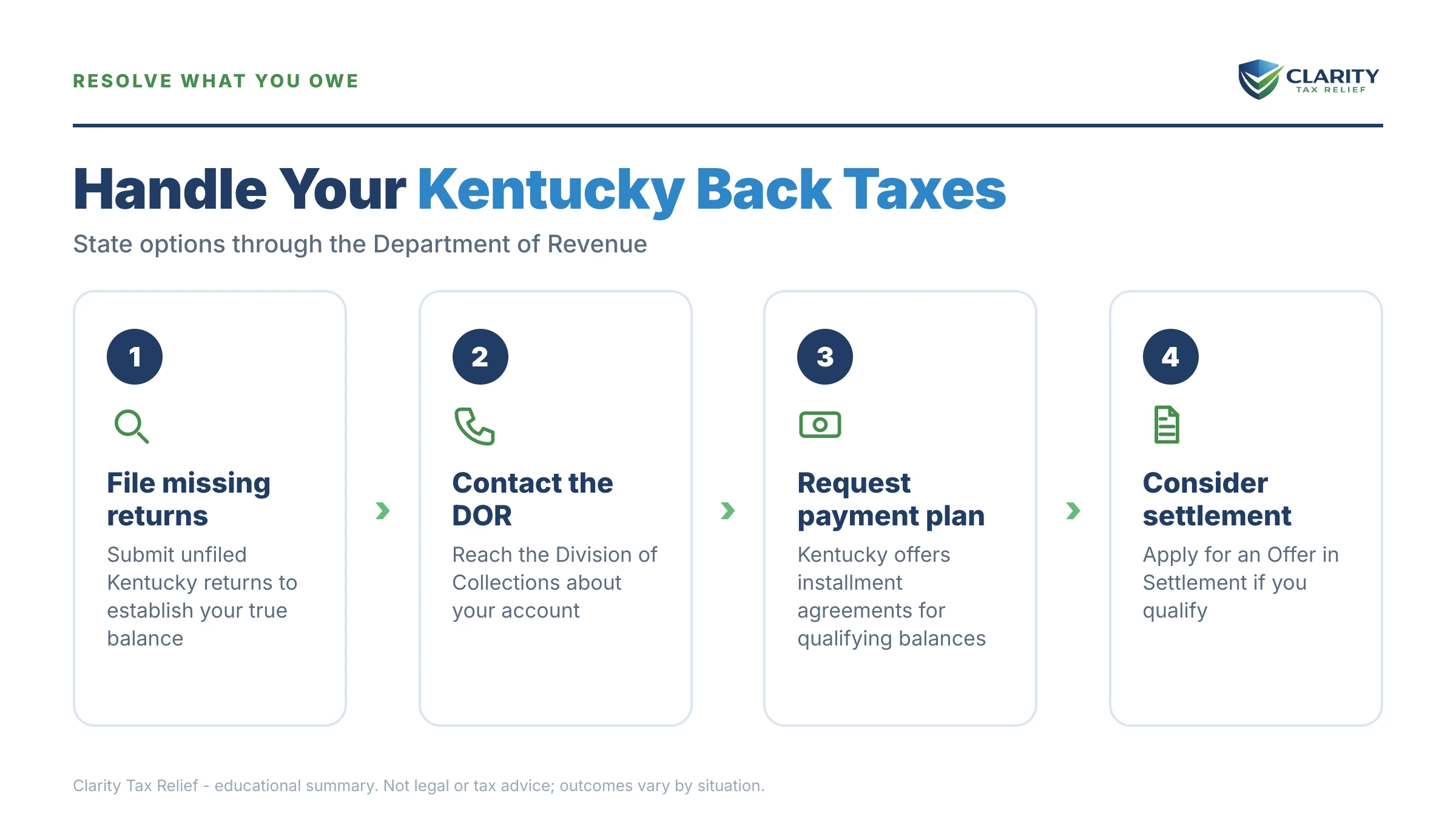 Infographic: key facts and deadlines about Kentucky Back Taxes.
