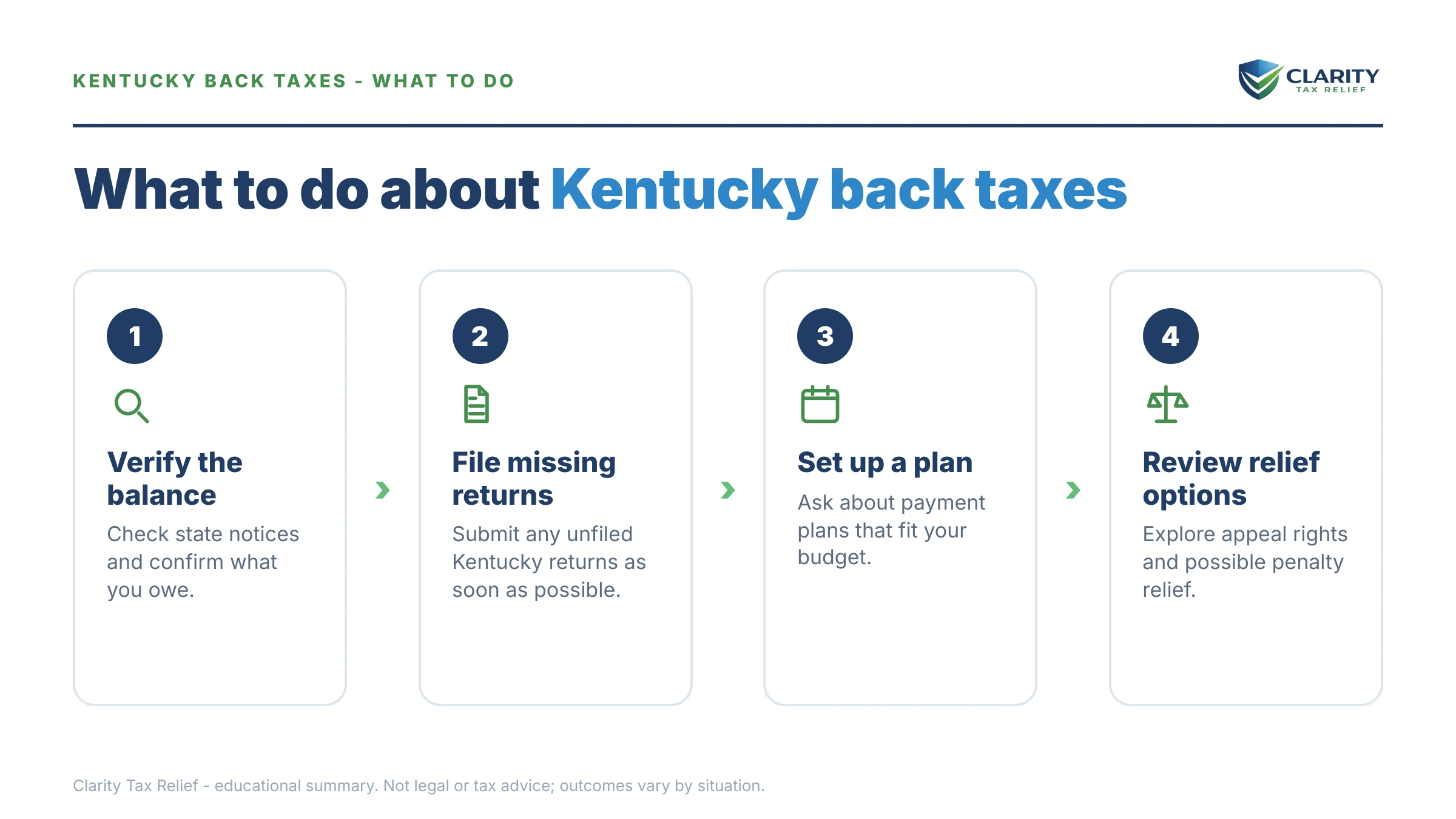 Steps to take for Kentucky Back Taxes.