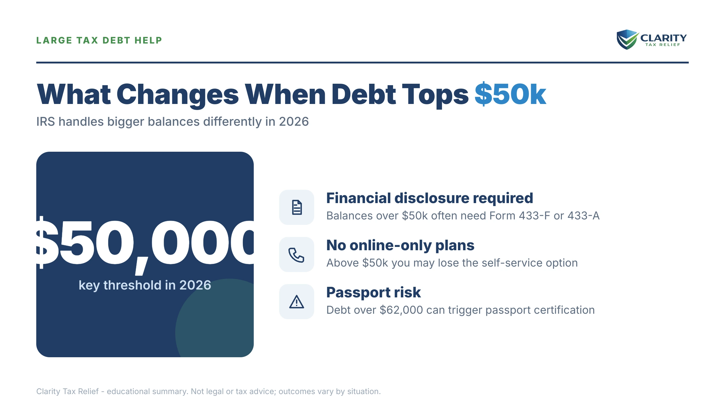 Infographic: key facts and deadlines about Large Tax Debt Help in 2026.