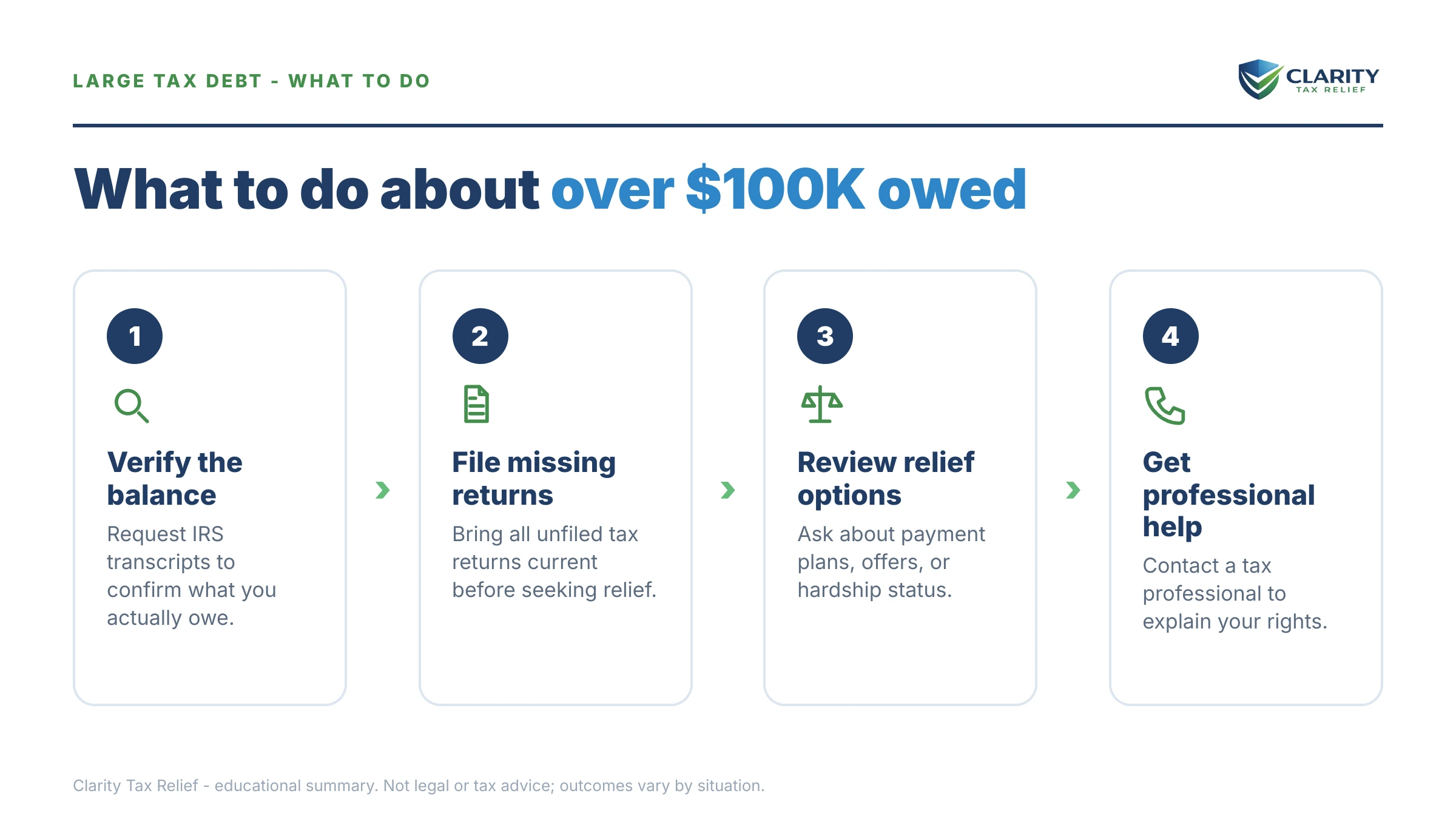 Steps to take for Large Tax Debt Help in 2026.