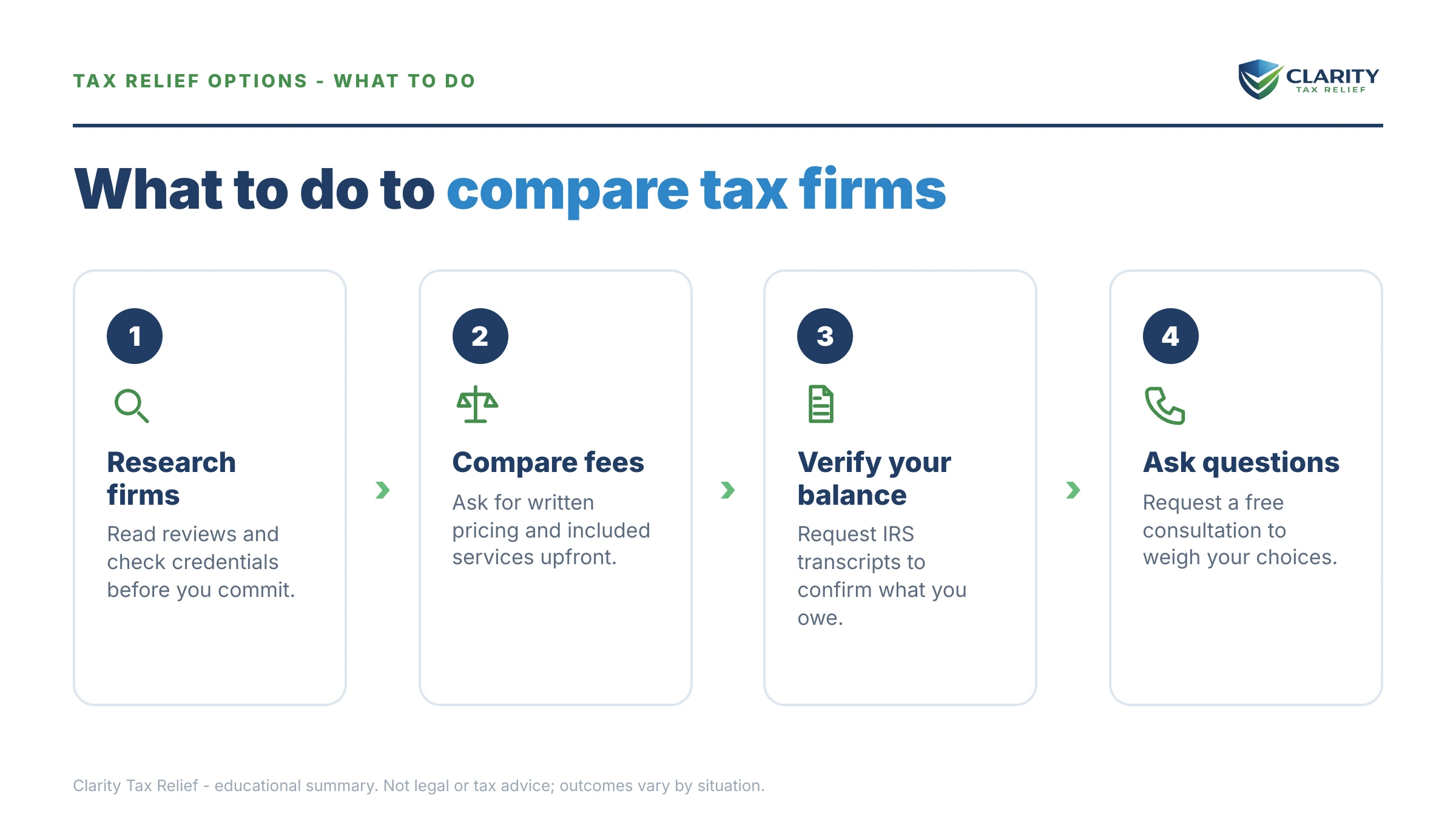Steps to take for Larson Tax Relief Alternative.