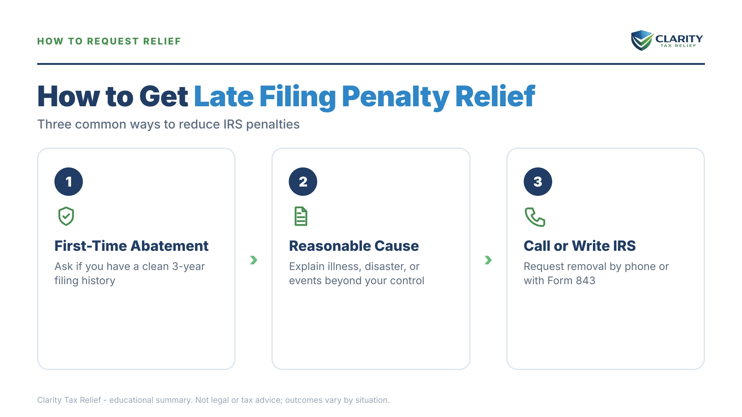 Infographic: key facts and deadlines about Late Filing Penalty Relief in 2026.
