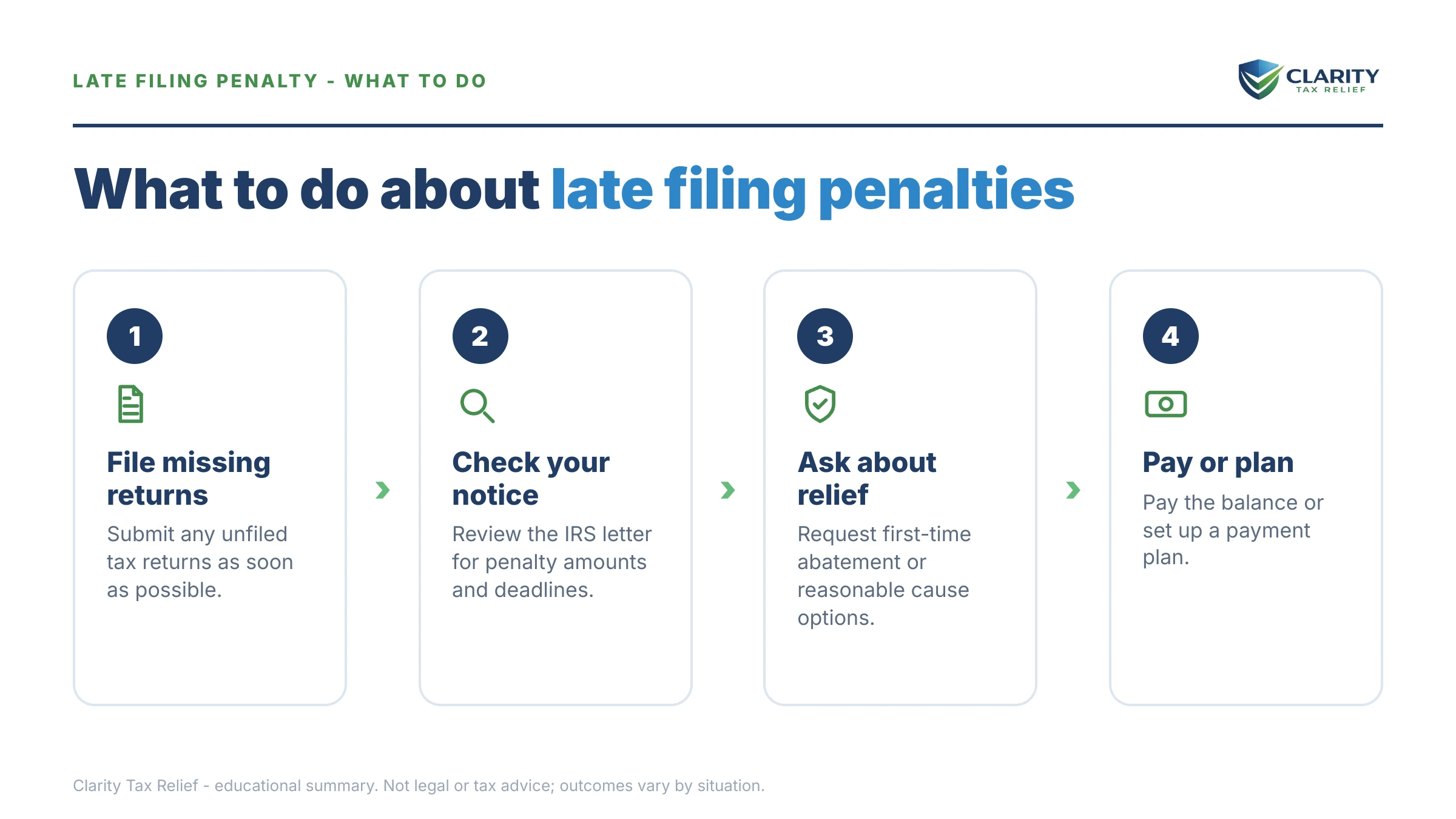 Steps to take for Late Filing Penalty Relief in 2026.