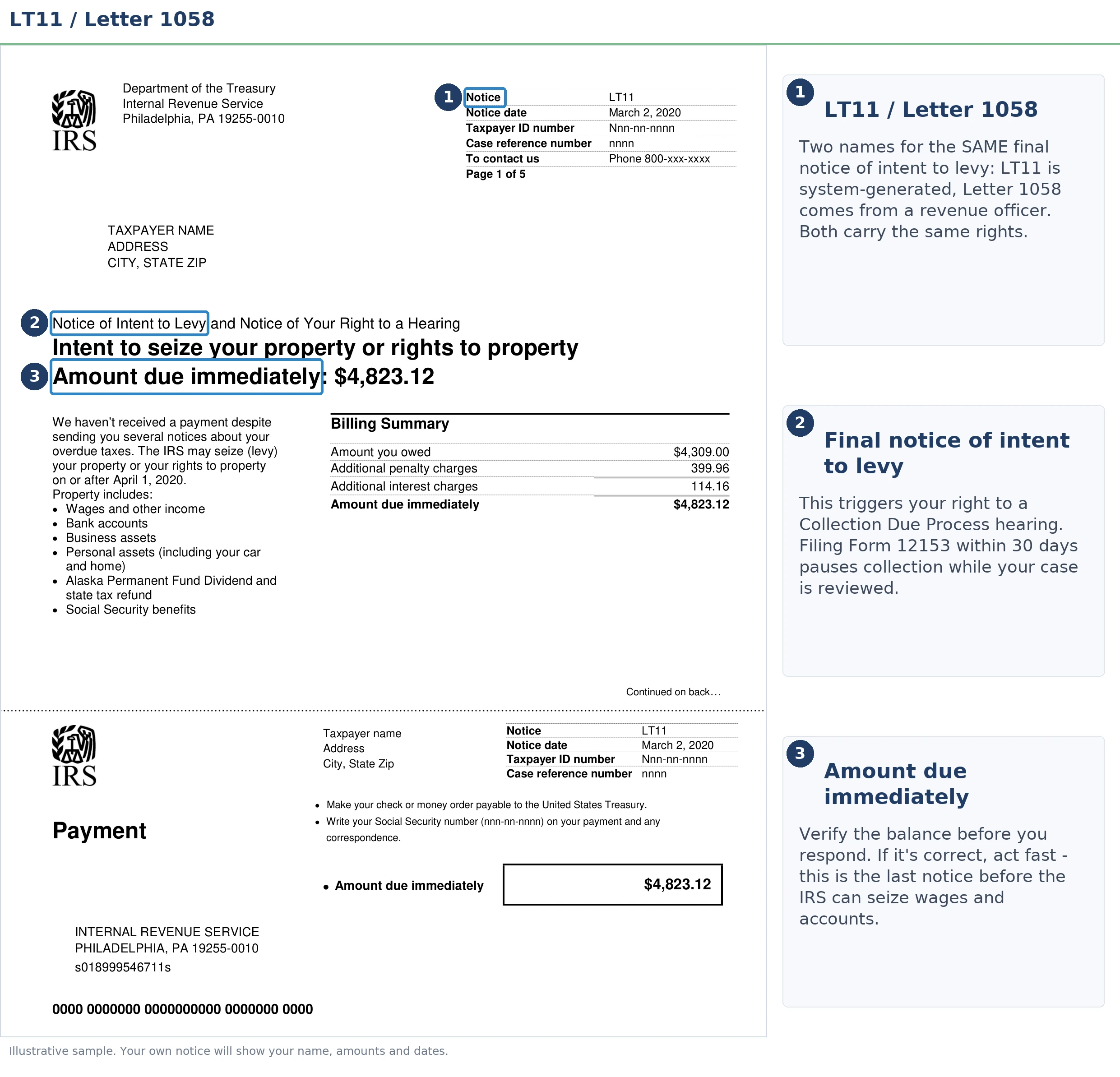 An exact sample of the IRS Letter 1058 with the key parts highlighted.