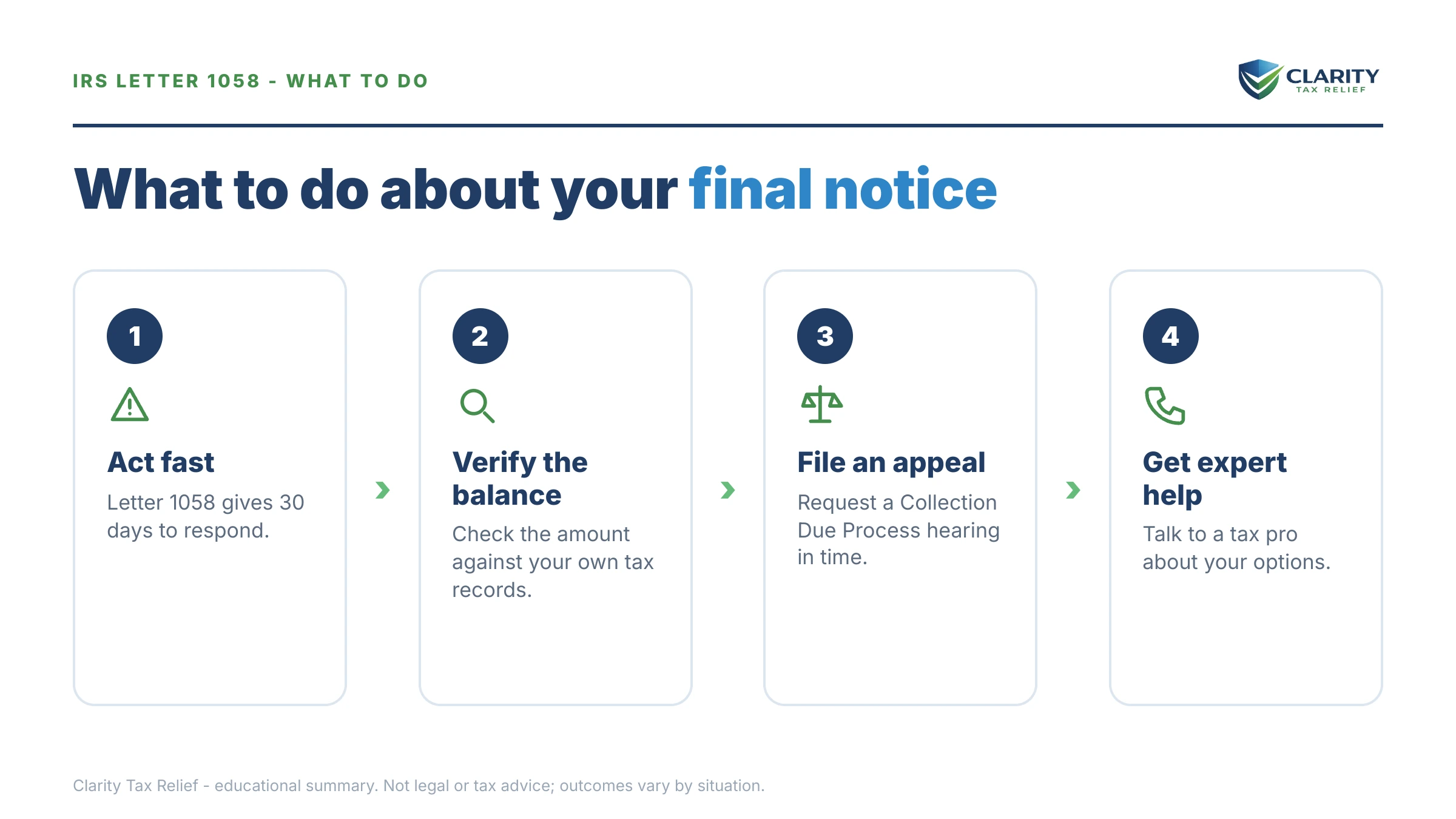 Steps to take after receiving an IRS Letter 1058.