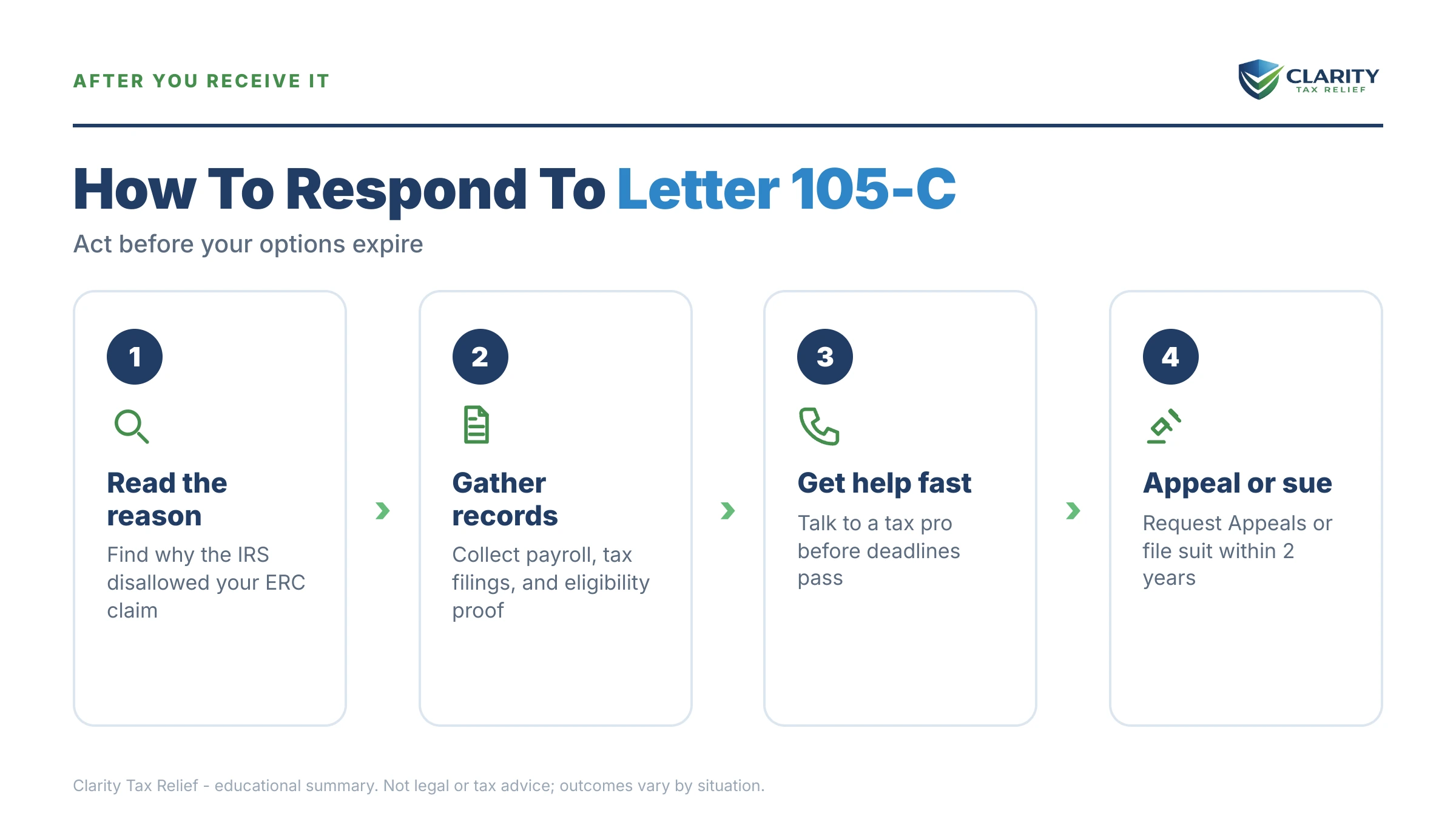 Infographic: timelines, costs and options for IRS Letter 105-C.