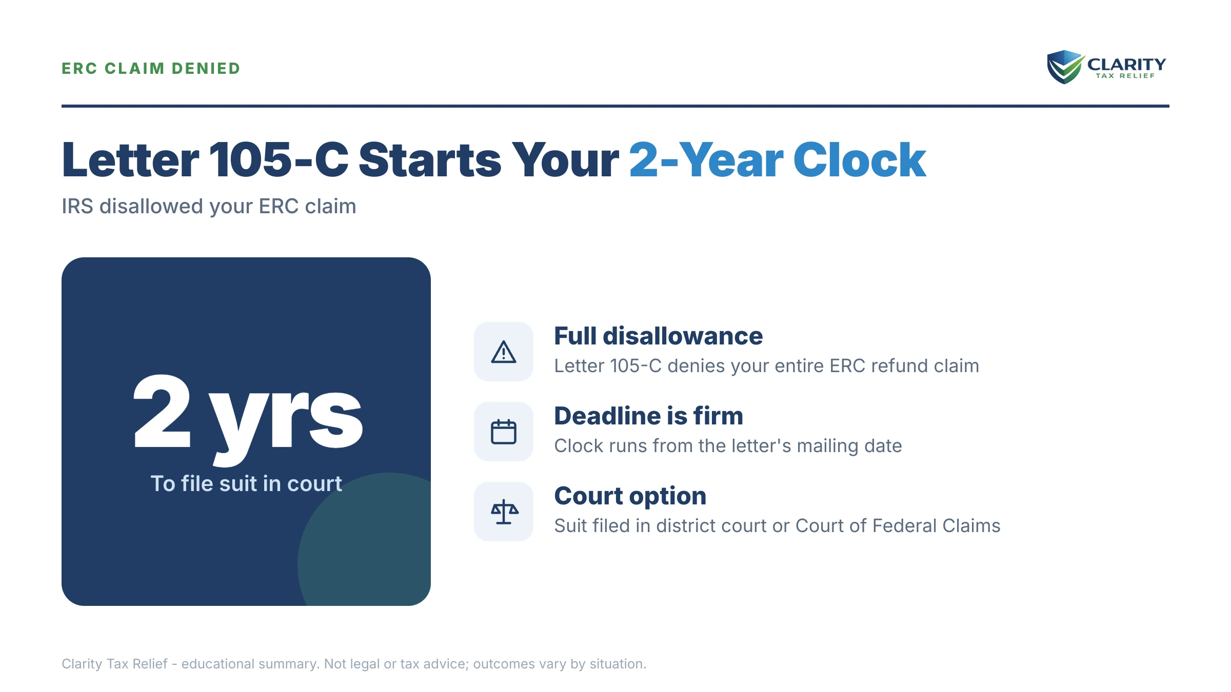 Infographic: key facts and deadlines about IRS Letter 105-C.