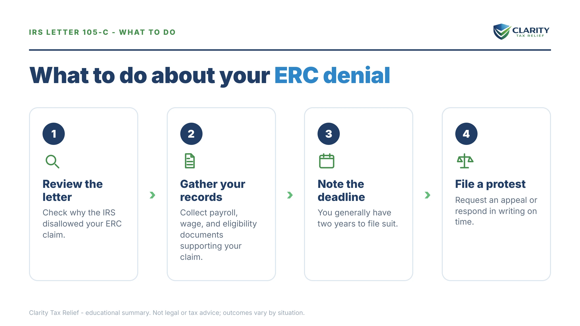 Steps to take for IRS Letter 105-C.