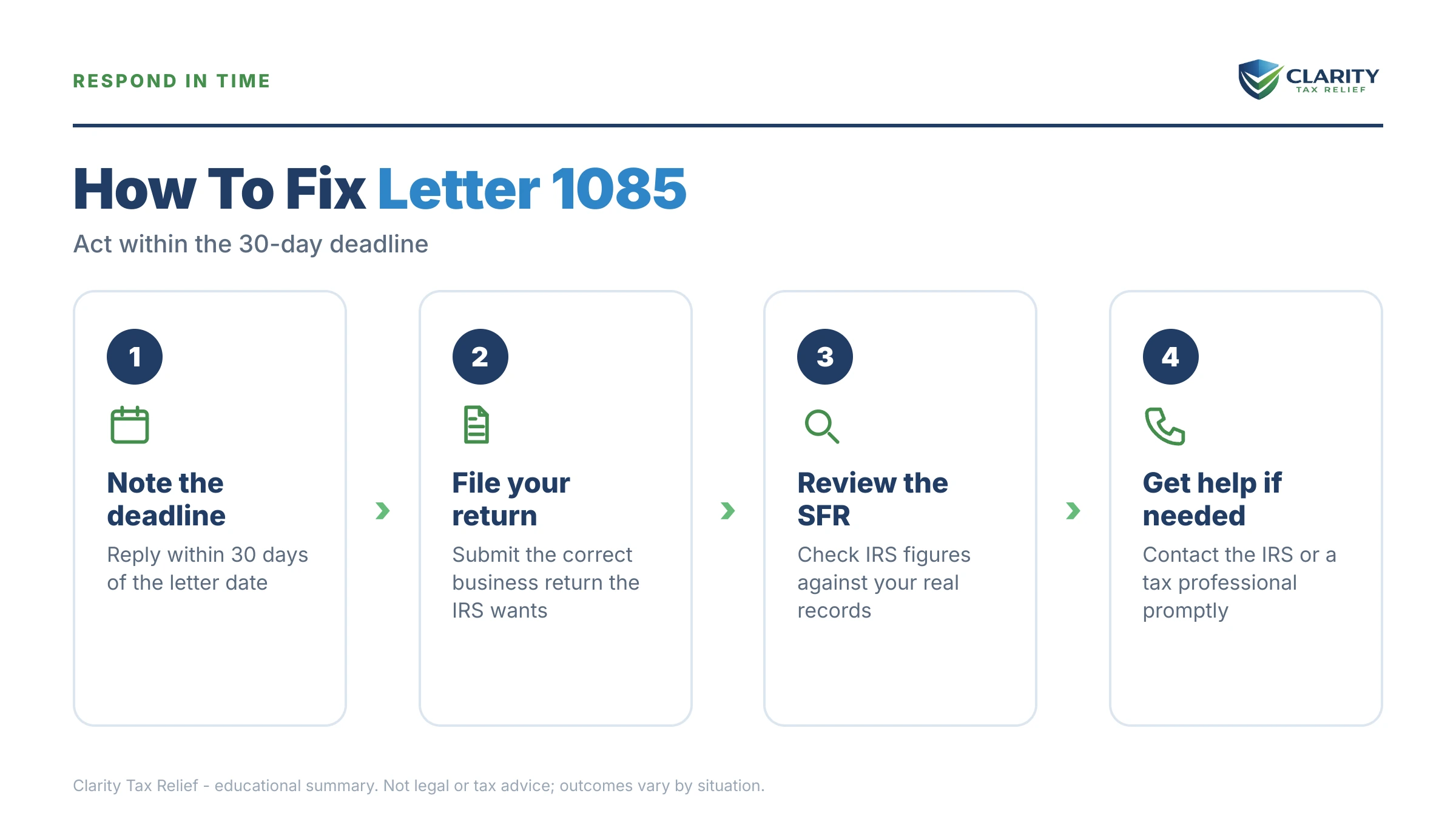 Infographic: the IRS Letter 1085 timeline, costs and options mapped out.