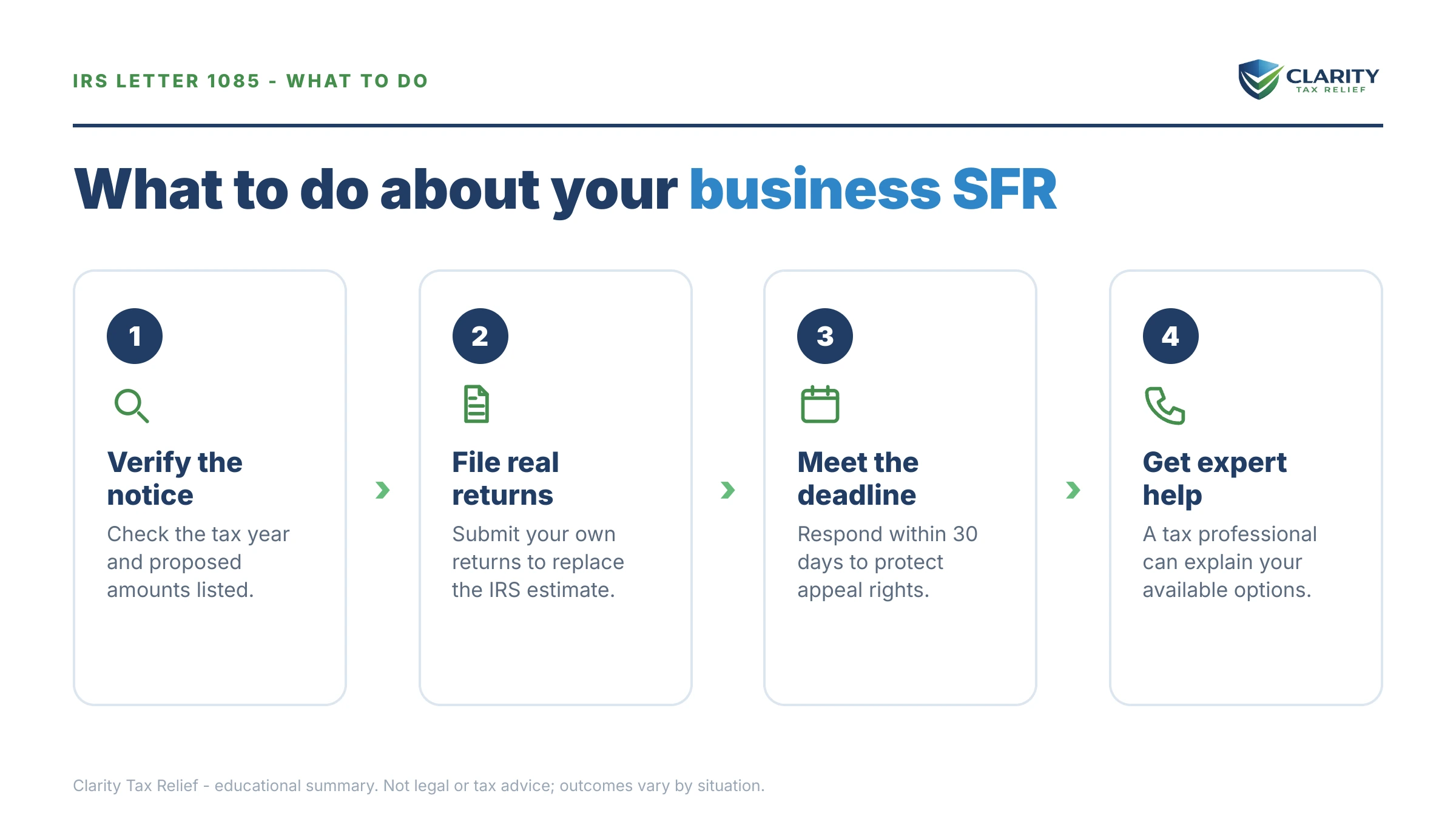 Steps to take after receiving an IRS Letter 1085.