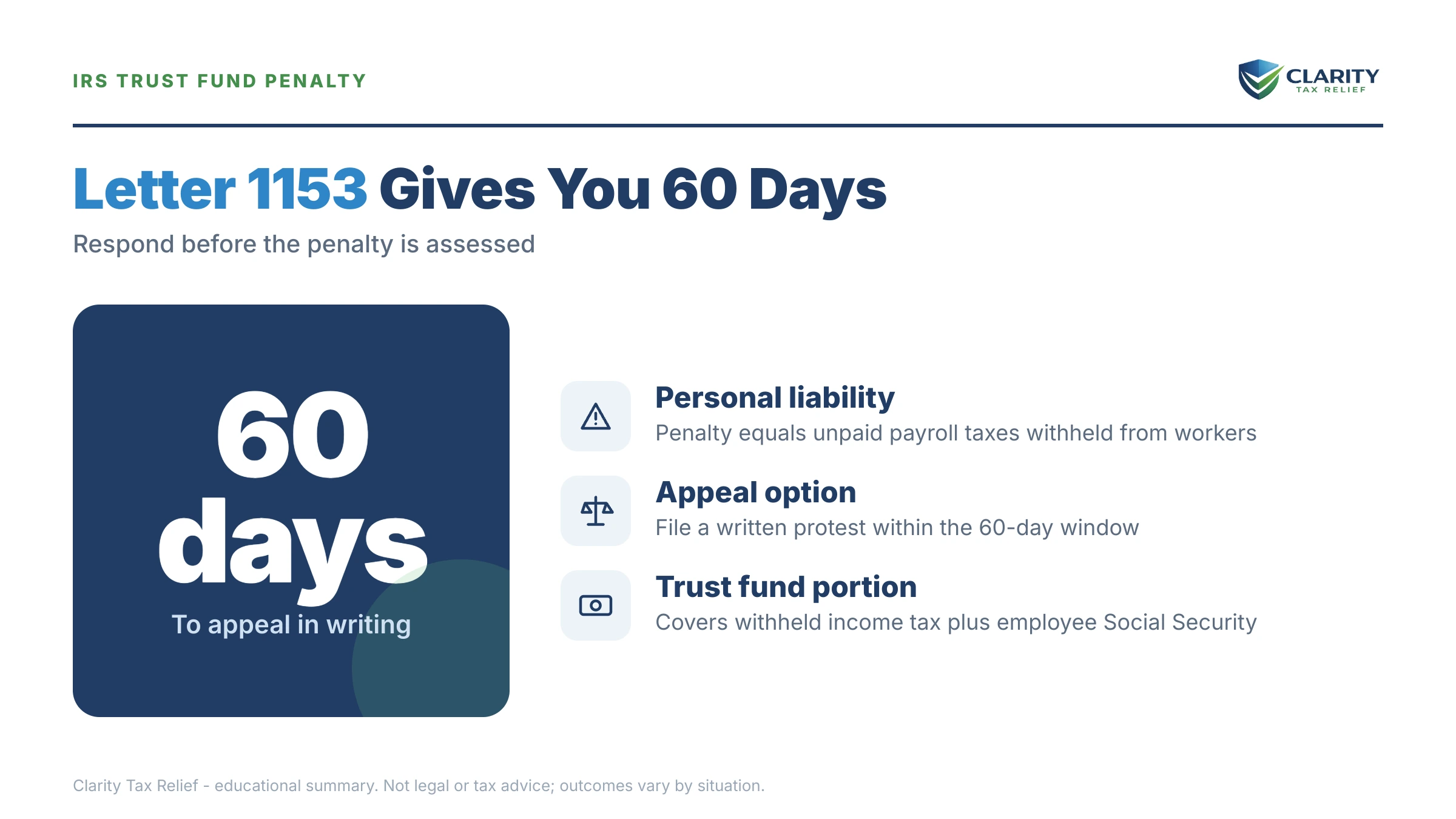 Infographic: key facts and deadlines for the IRS Letter 1153.