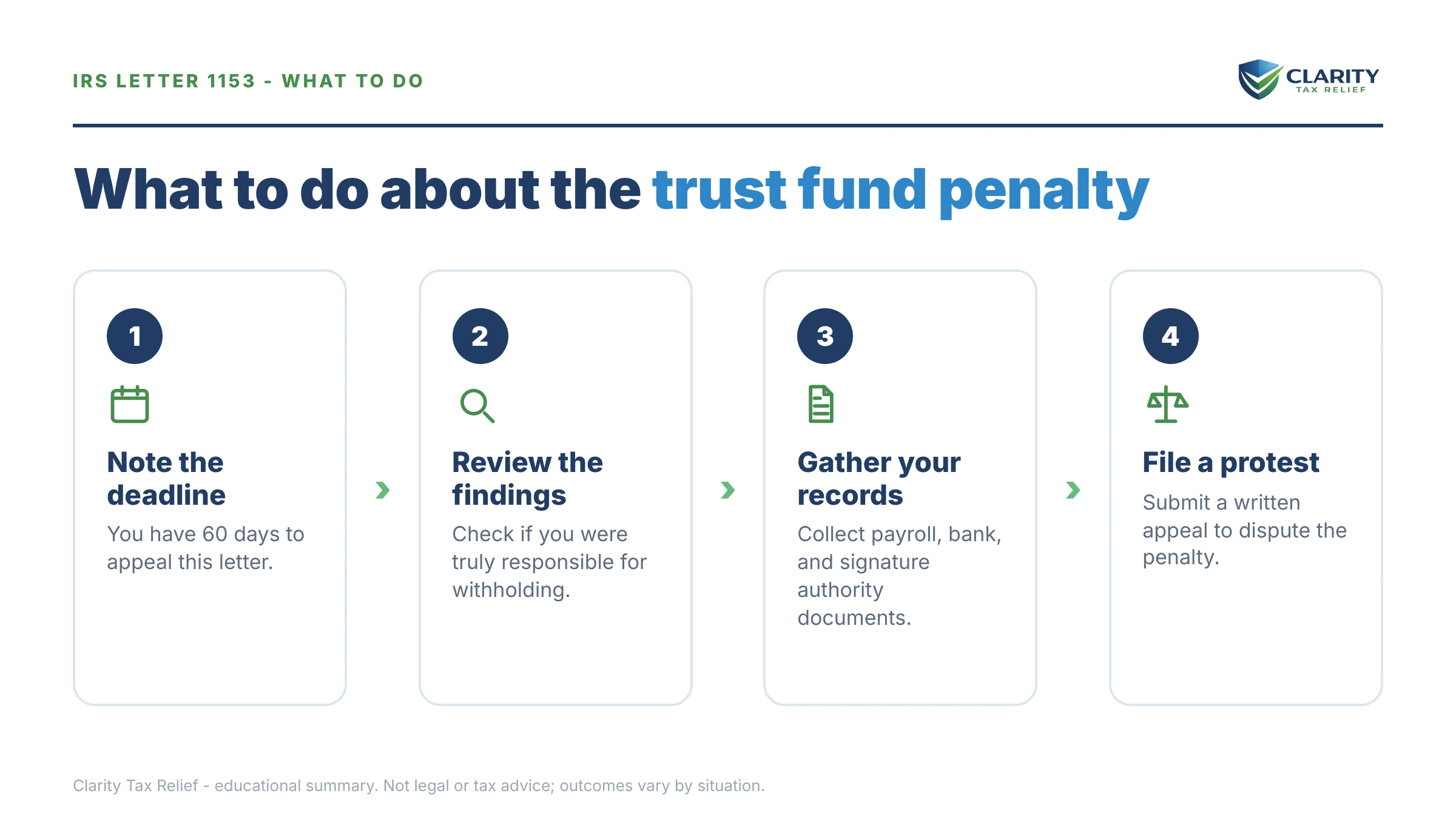 Steps to take after receiving an IRS Letter 1153.