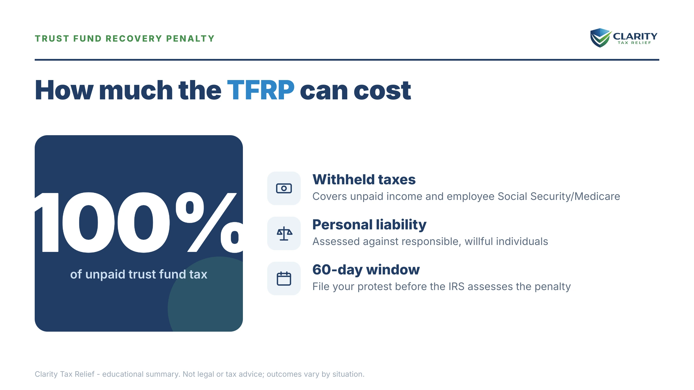 Infographic: the IRS Letter 1153 timeline, costs and options mapped out.