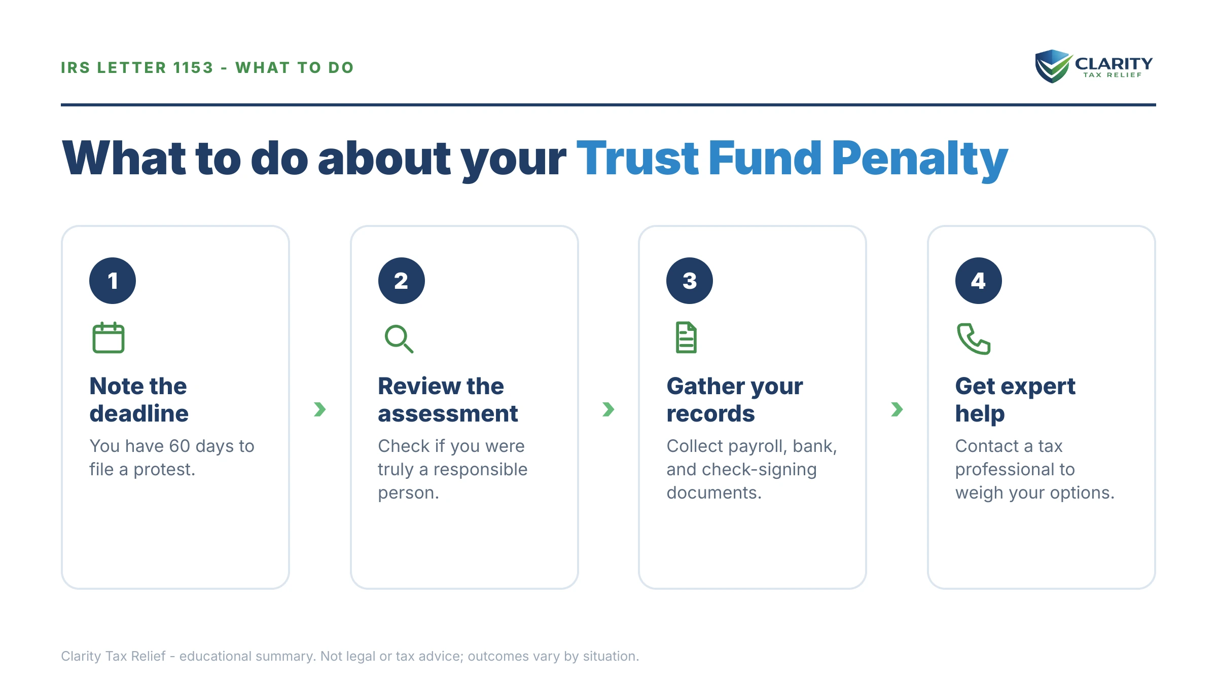 Steps to take after receiving an IRS Letter 1153.
