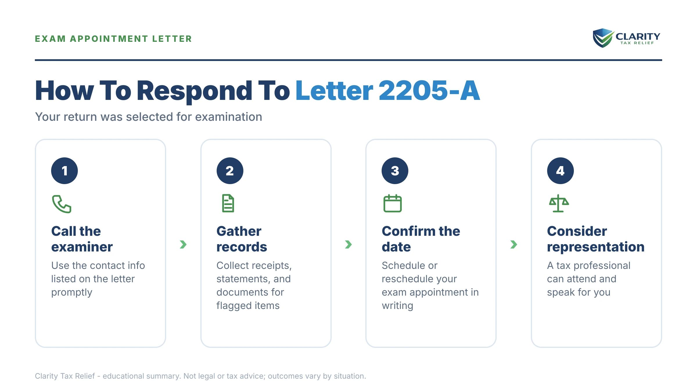 Infographic: key facts and deadlines about IRS Letter 2205-A.
