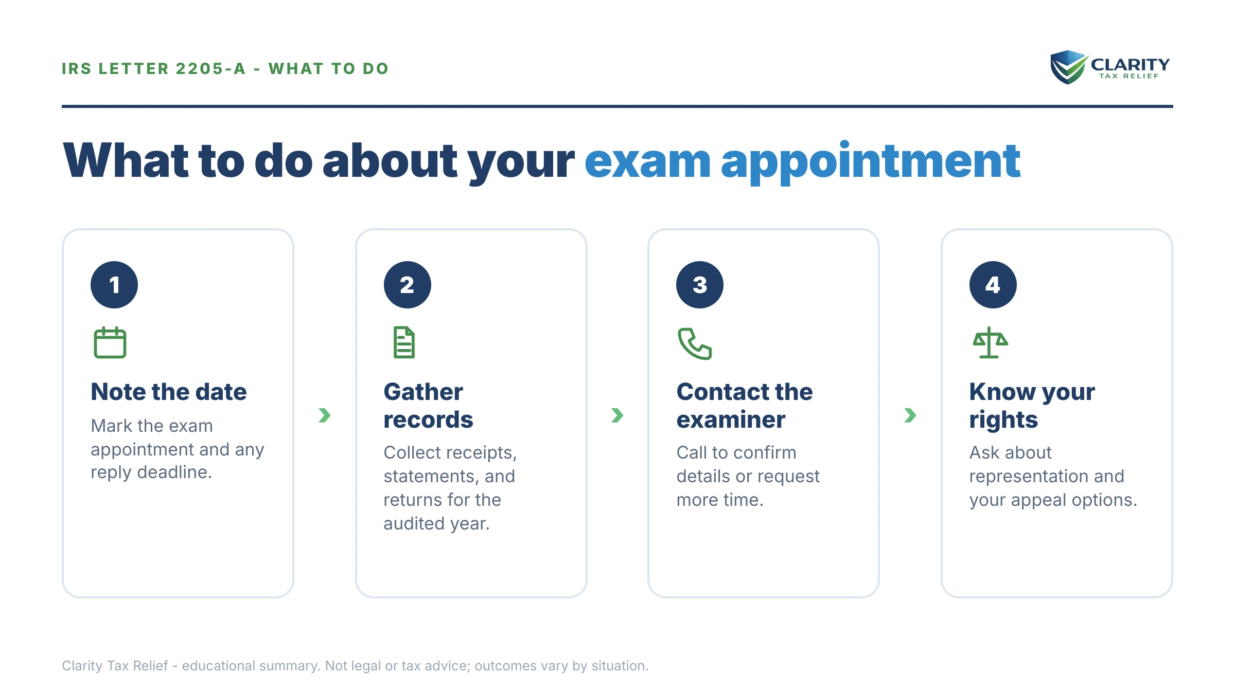 Steps to take for IRS Letter 2205-A.