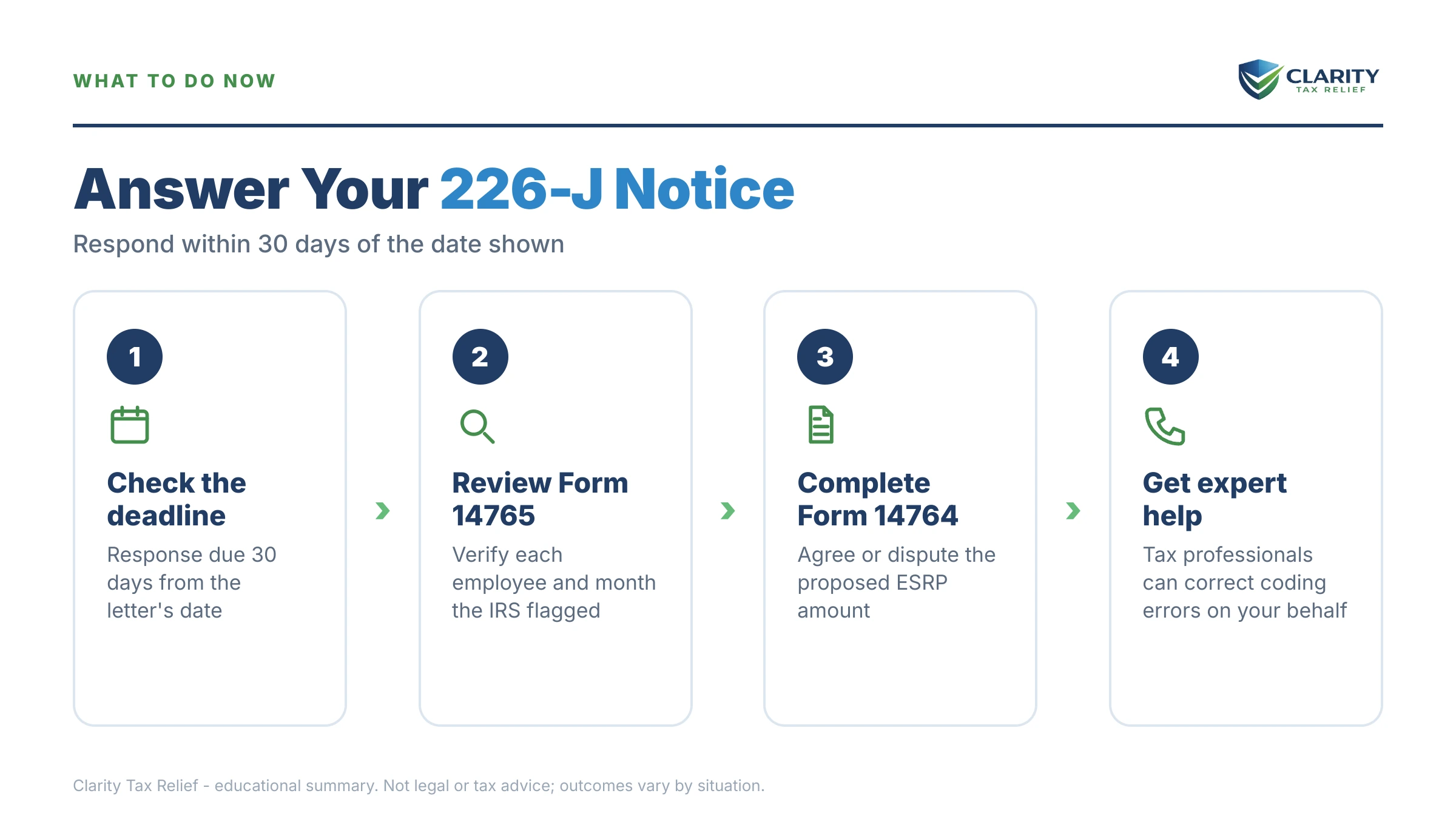 Infographic: timelines, costs and options for IRS Letter 226-J.