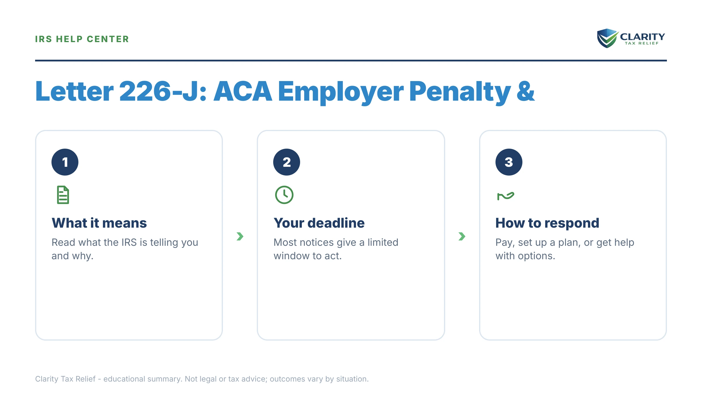 Infographic: key facts and deadlines about IRS Letter 226-J.