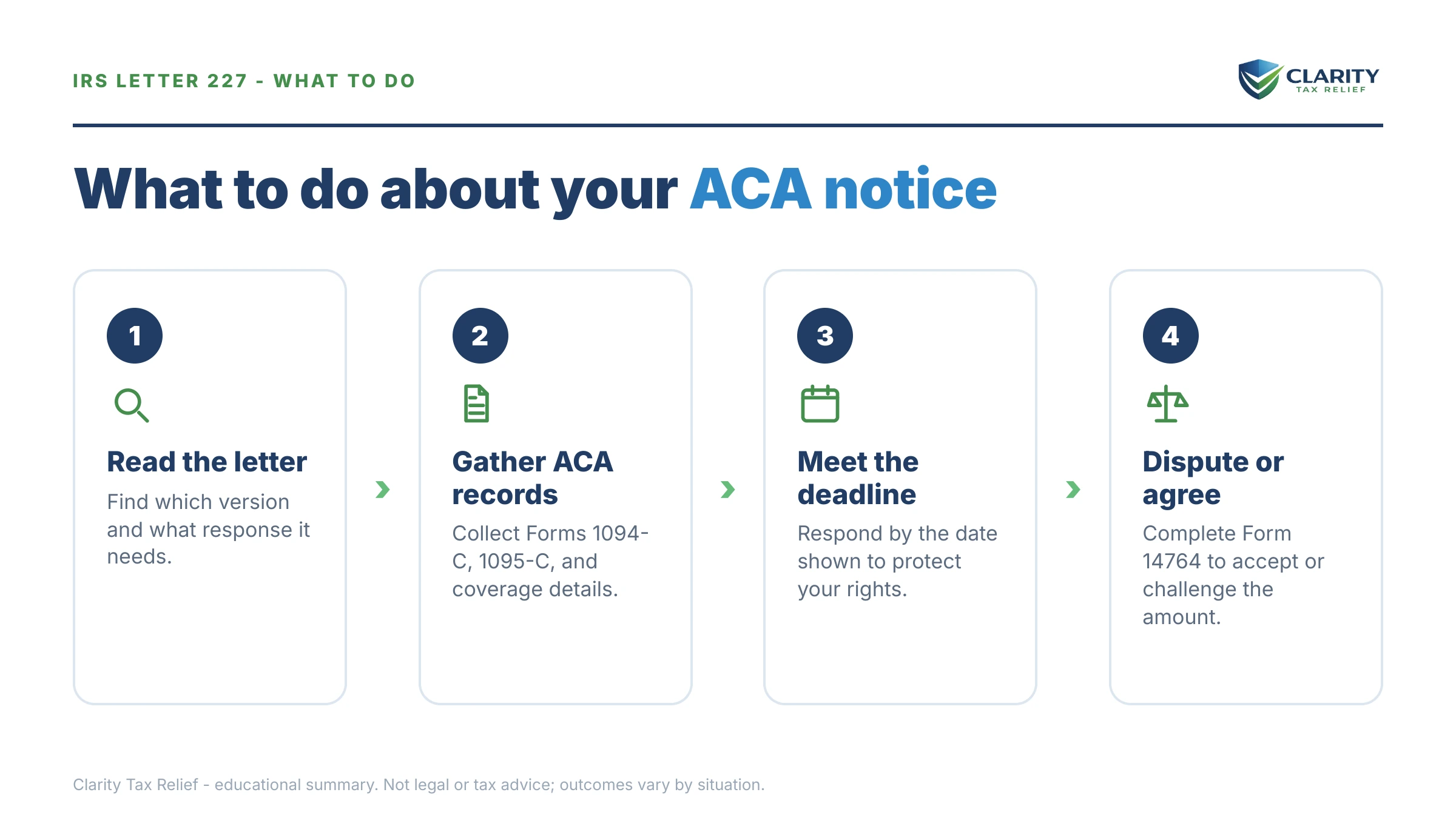 Steps to take after receiving an IRS Letter 227.
