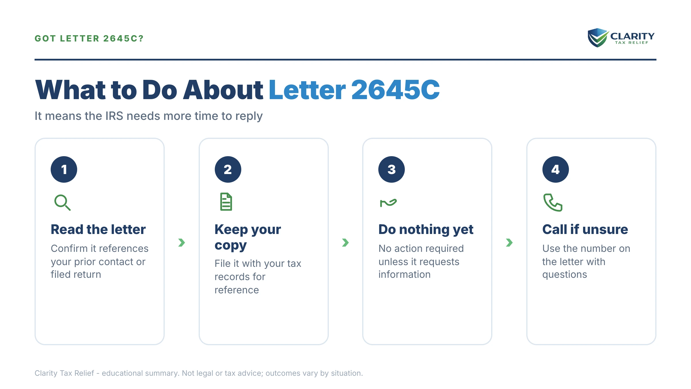 Infographic: key facts and deadlines about IRS Letter 2645C.