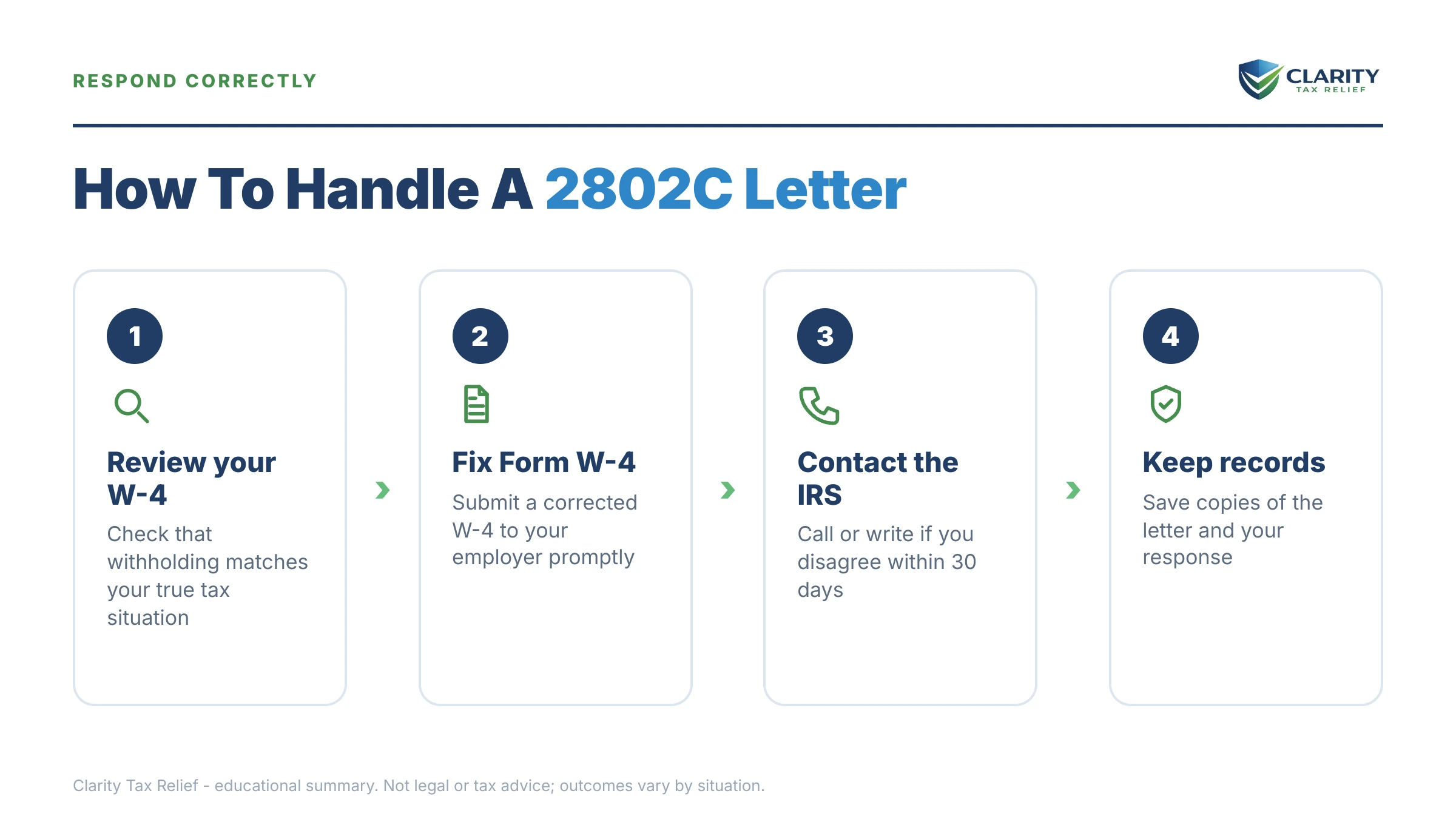 Infographic: timelines, costs and options for IRS Letter 2802C.