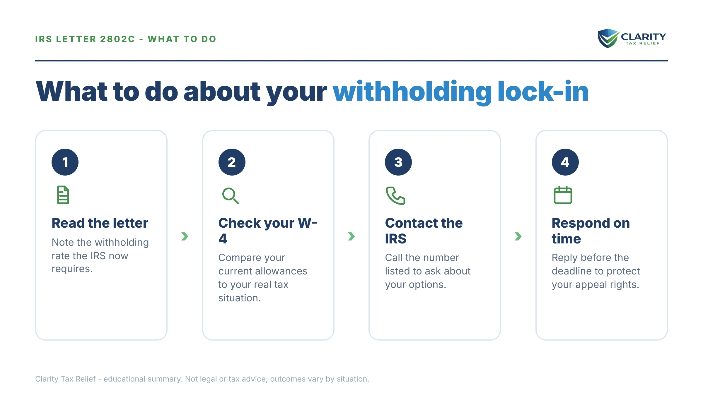 Steps to take for IRS Letter 2802C.