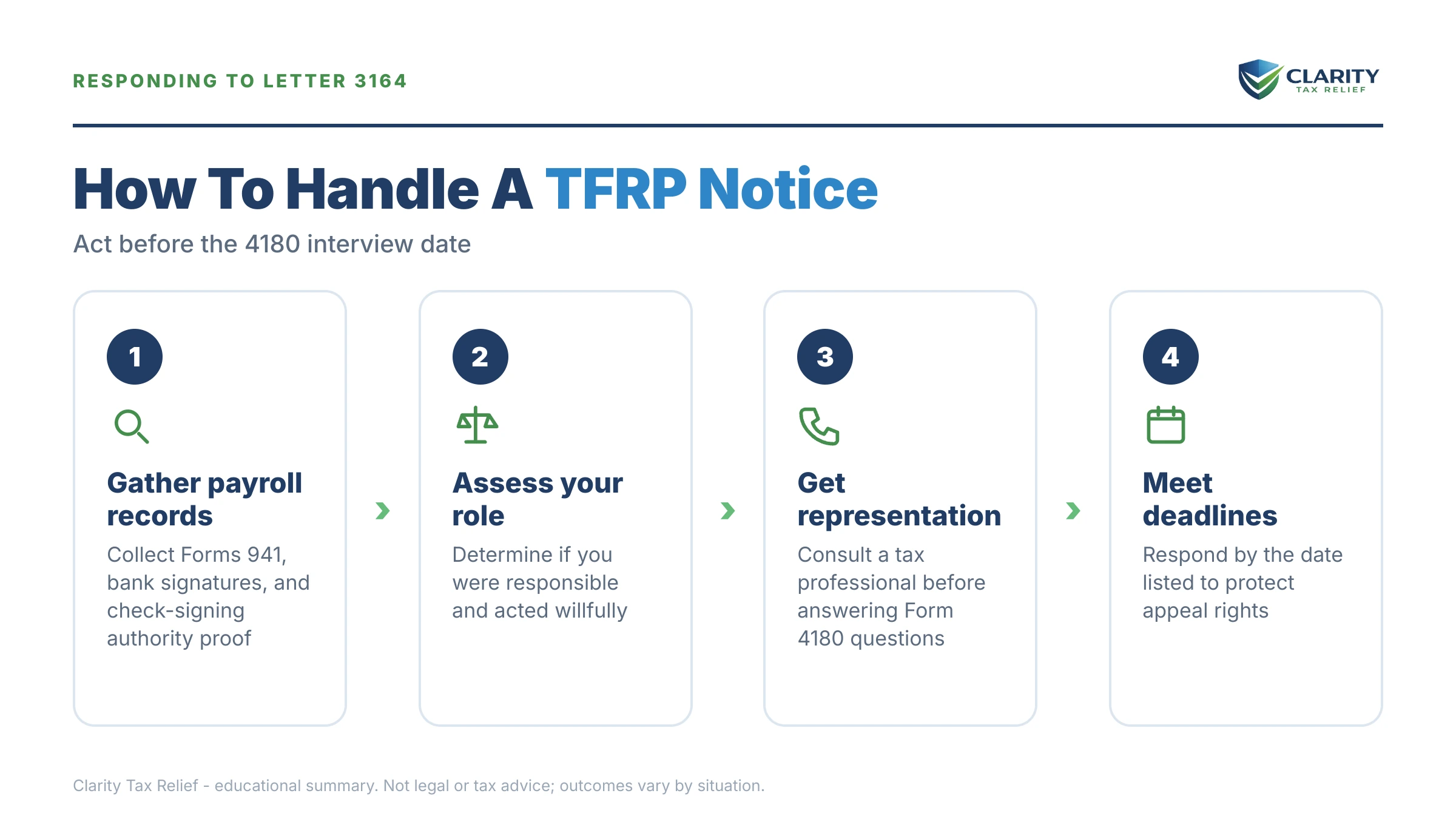 Infographic: the IRS Letter 3164 timeline, costs and options mapped out.