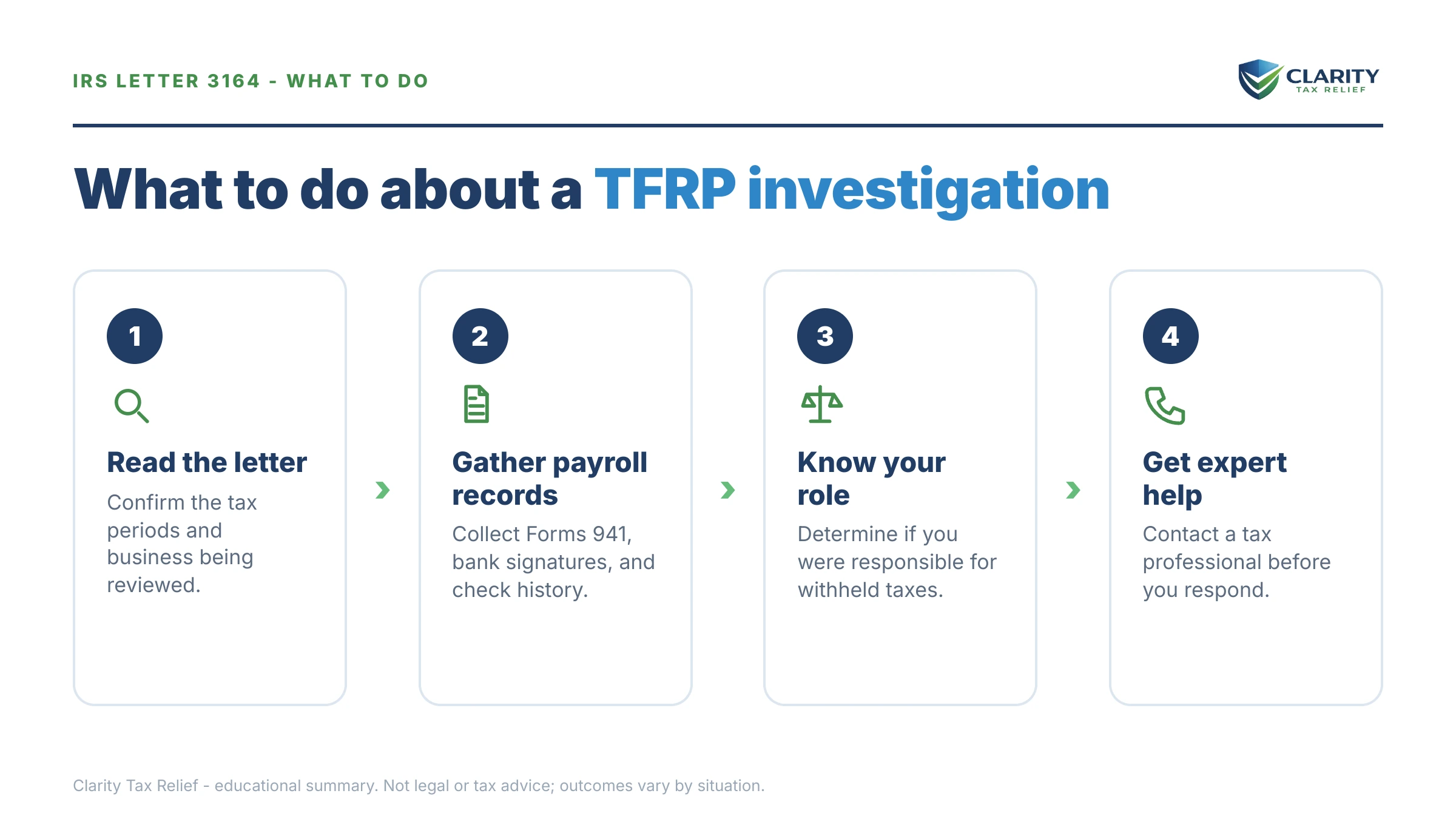 Steps to take after receiving an IRS Letter 3164.