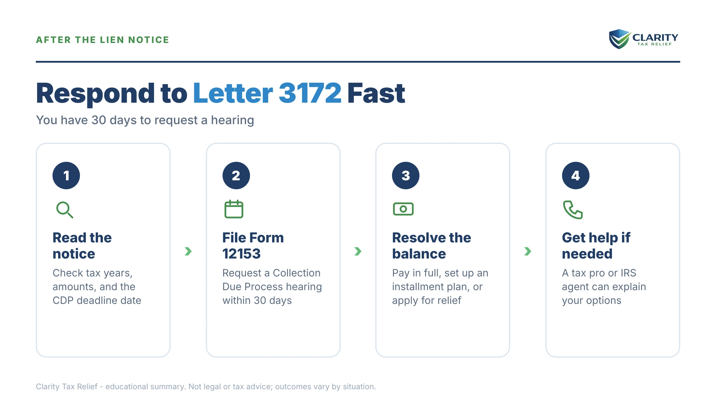 Infographic: key facts and deadlines for the IRS Letter 3172.
