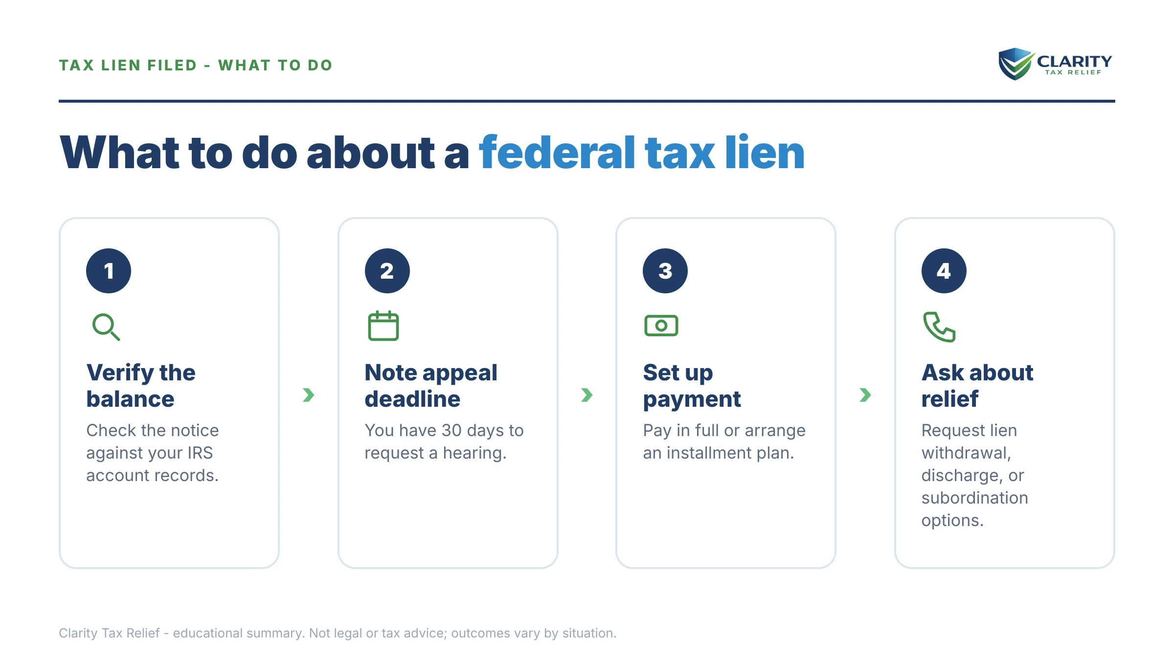 Steps to take after receiving an IRS Letter 3172.