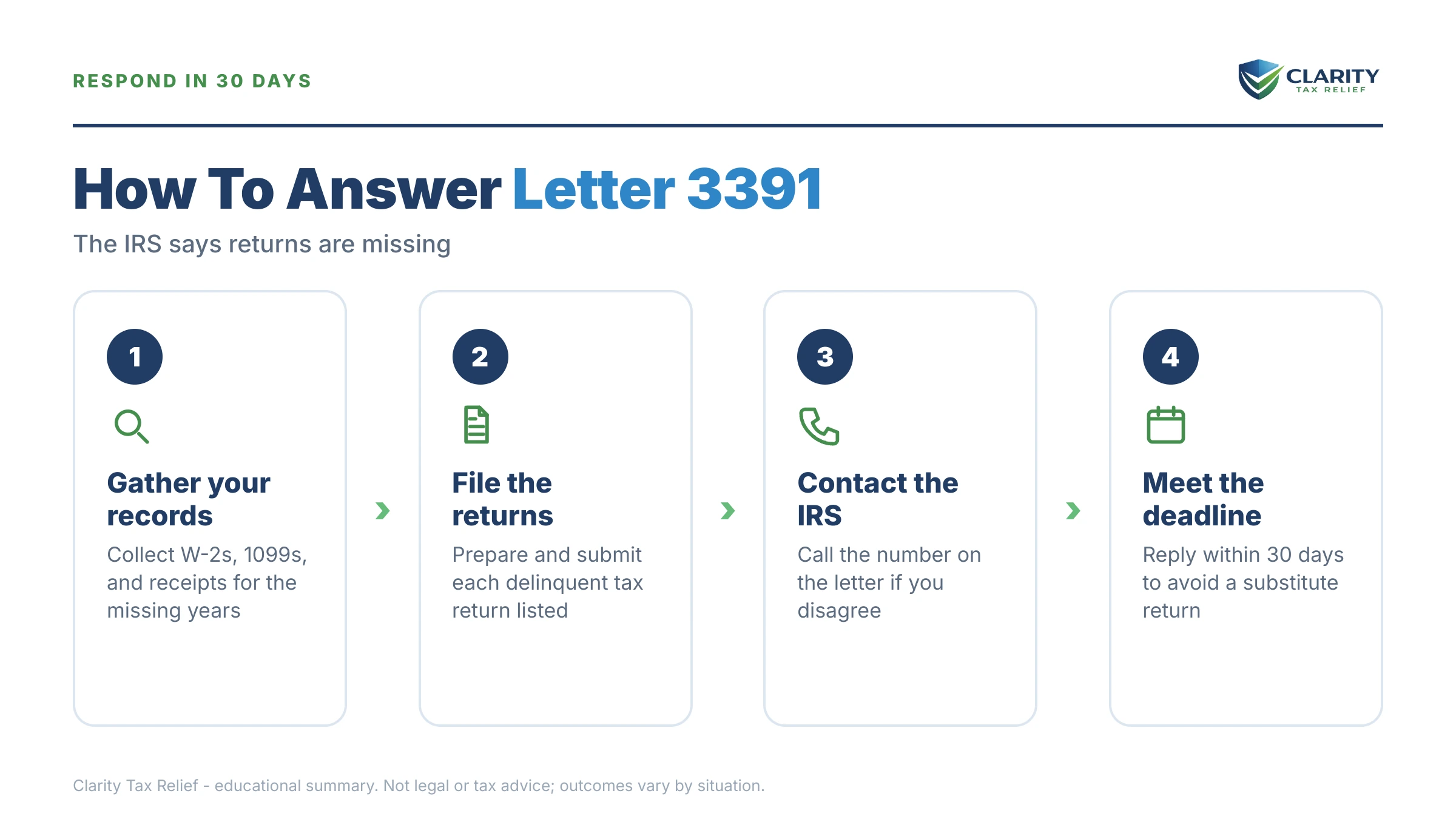 Infographic: key facts and deadlines for the IRS Letter 3391.