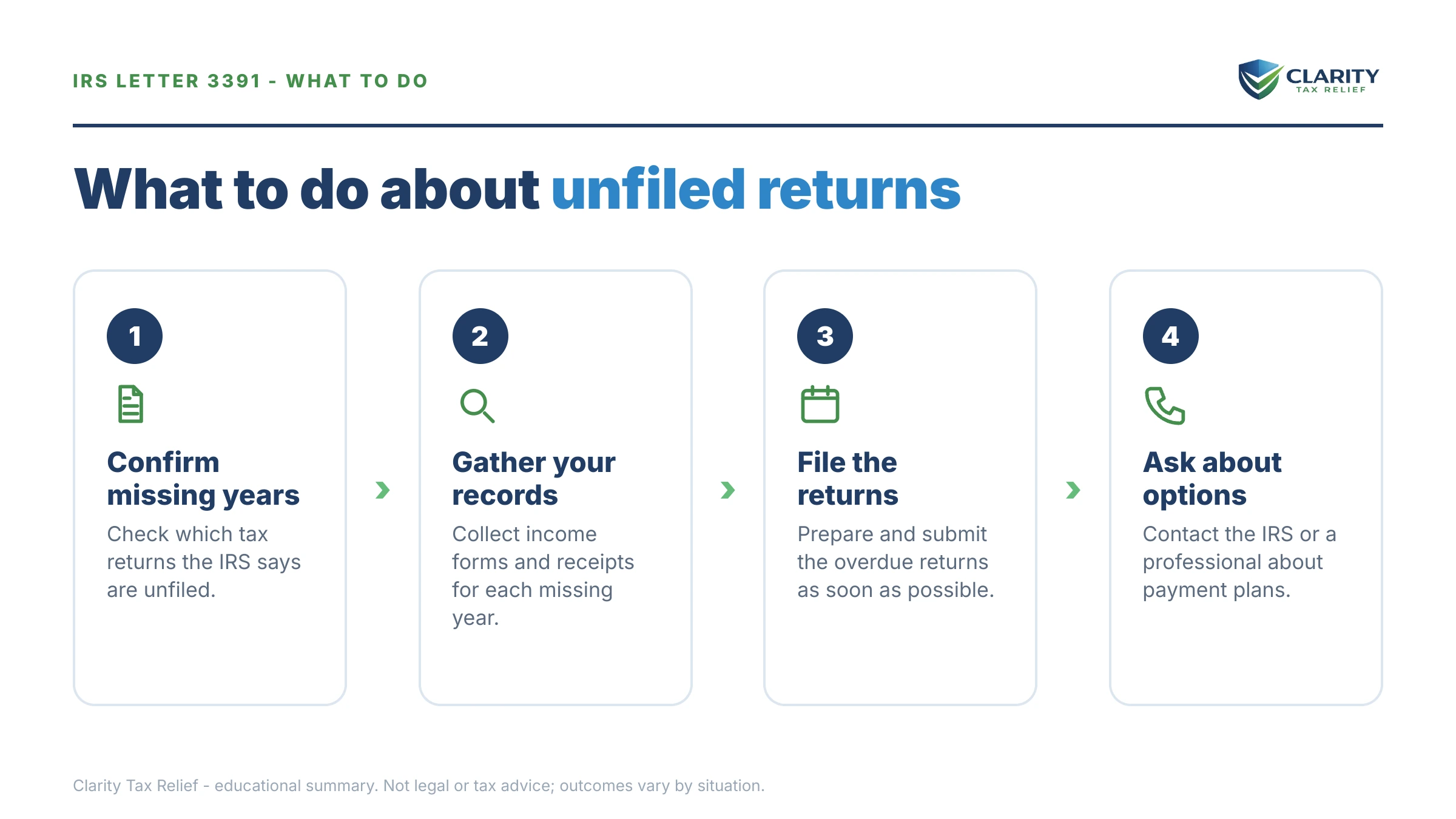 Steps to take after receiving an IRS Letter 3391.