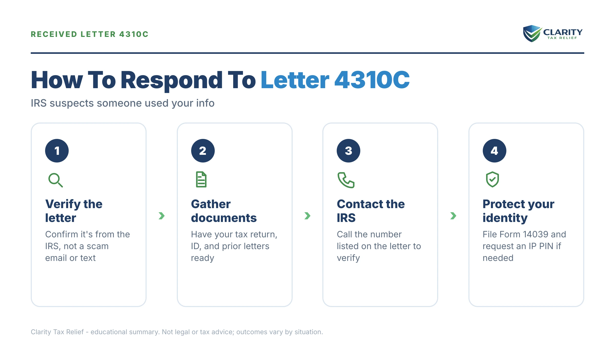 Infographic: key facts and deadlines about IRS Letter 4310C.