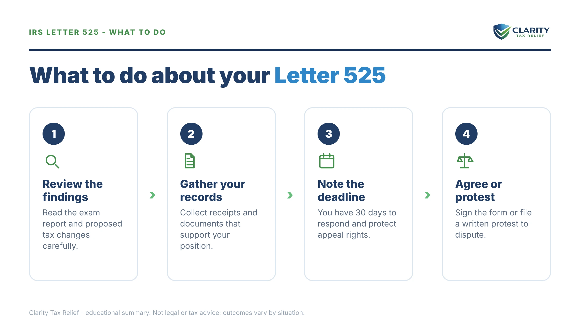 Steps to take after receiving an IRS Letter 525.