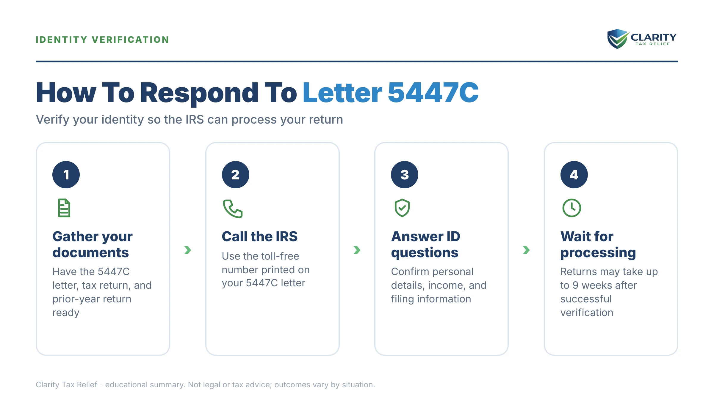 Infographic: key facts and deadlines about IRS Letter 5447C.